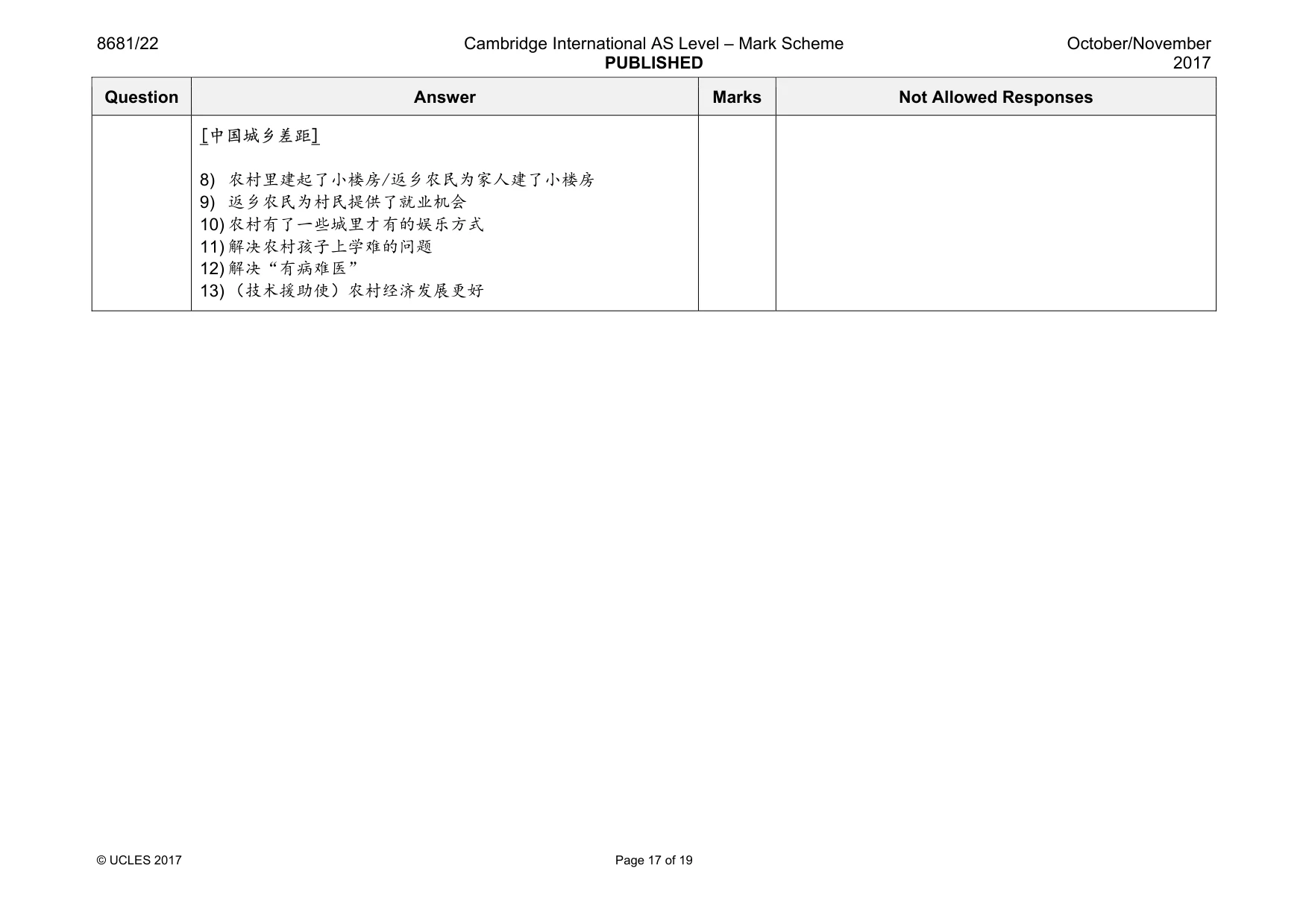 Mark scheme, page 17 of 19