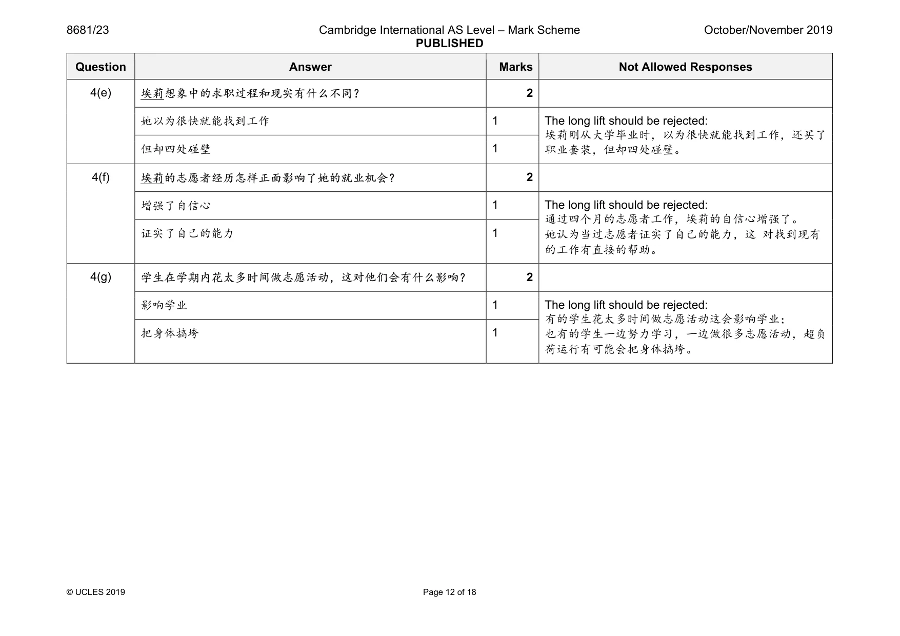 Mark scheme, page 12 of 18