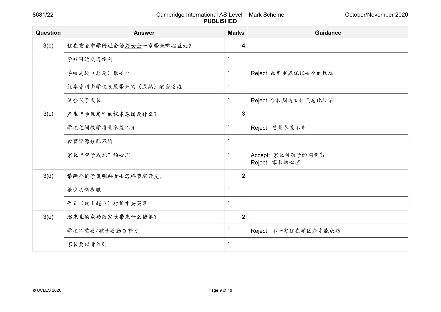 Mark scheme, page 9 of 18
