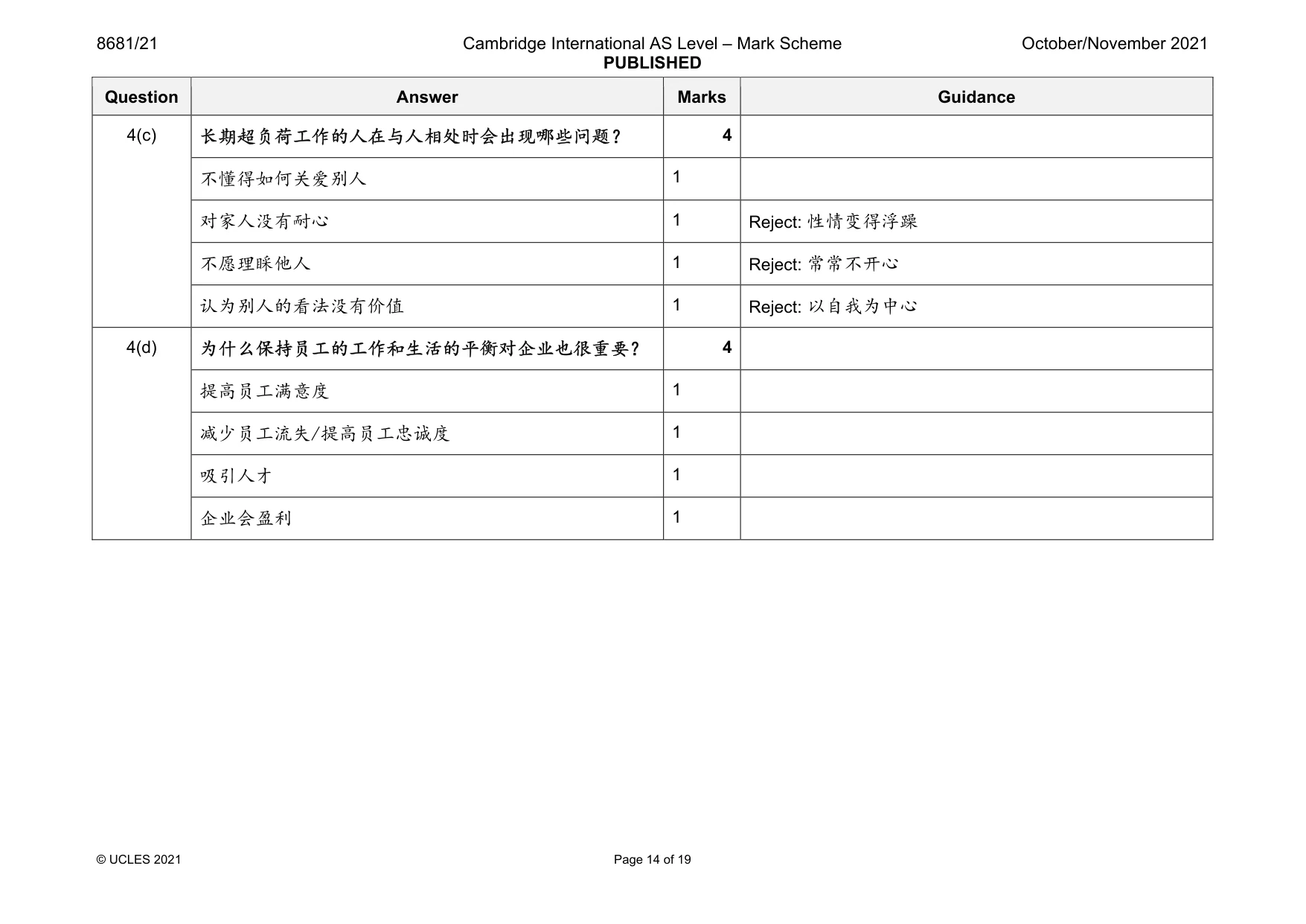 Mark scheme, page 14 of 19