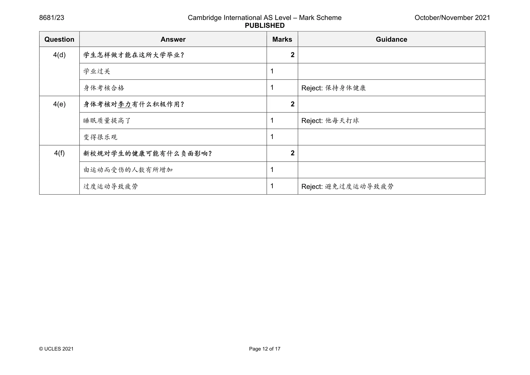 Mark scheme, page 12 of 17