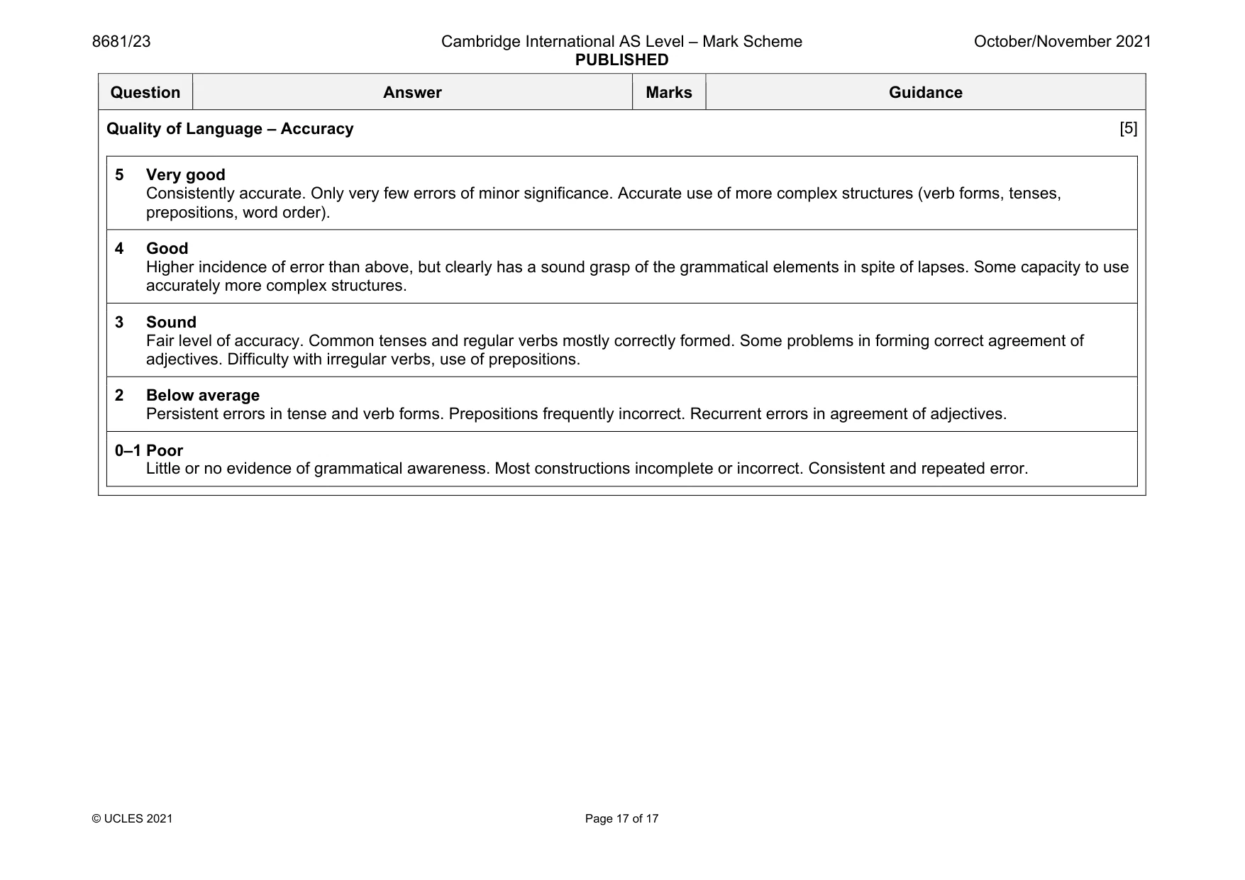 Mark scheme, page 17 of 17