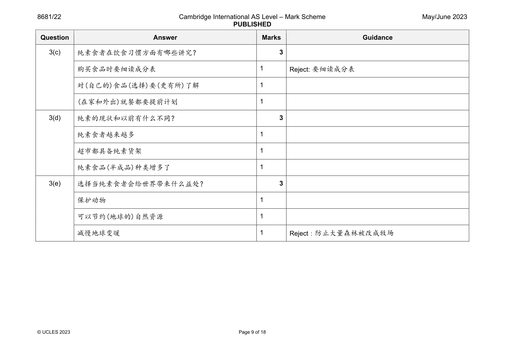 Mark scheme, page 9 of 18