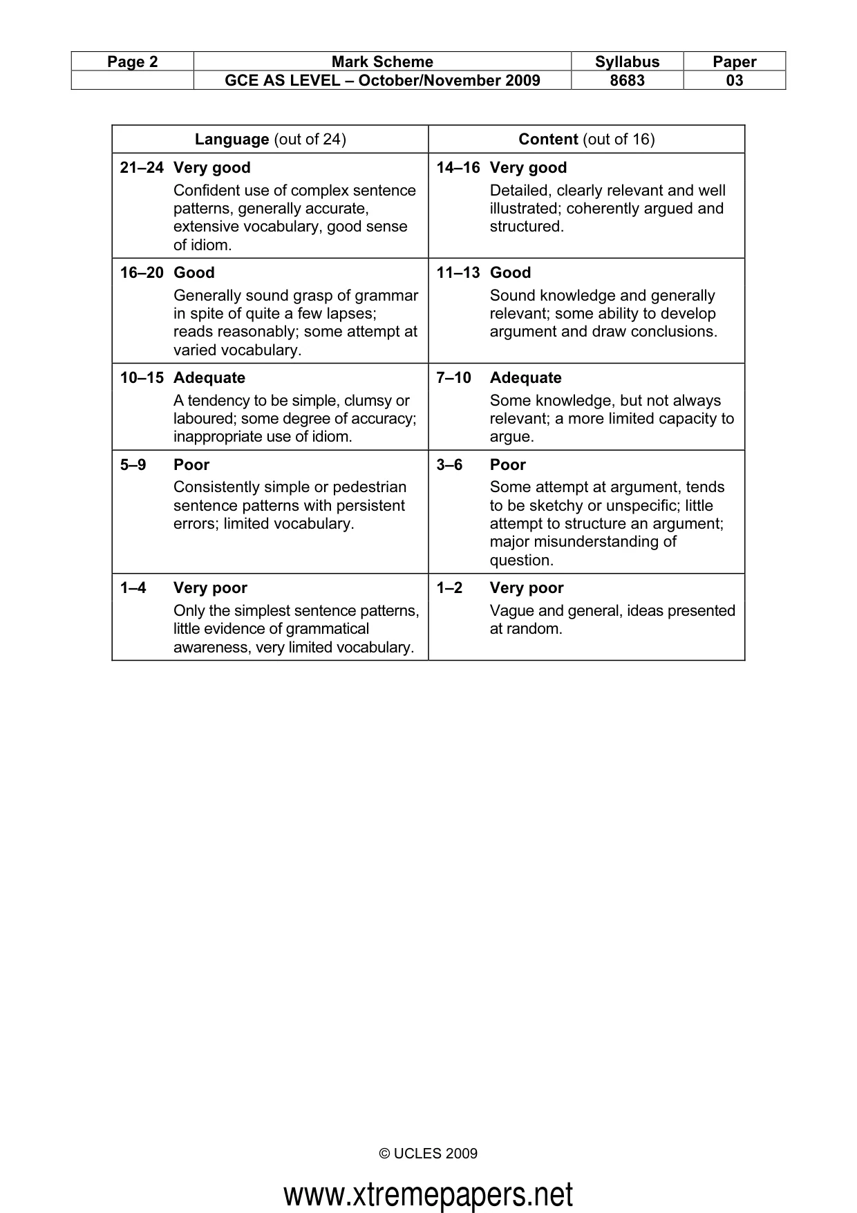 Mark scheme, page 2 of 2