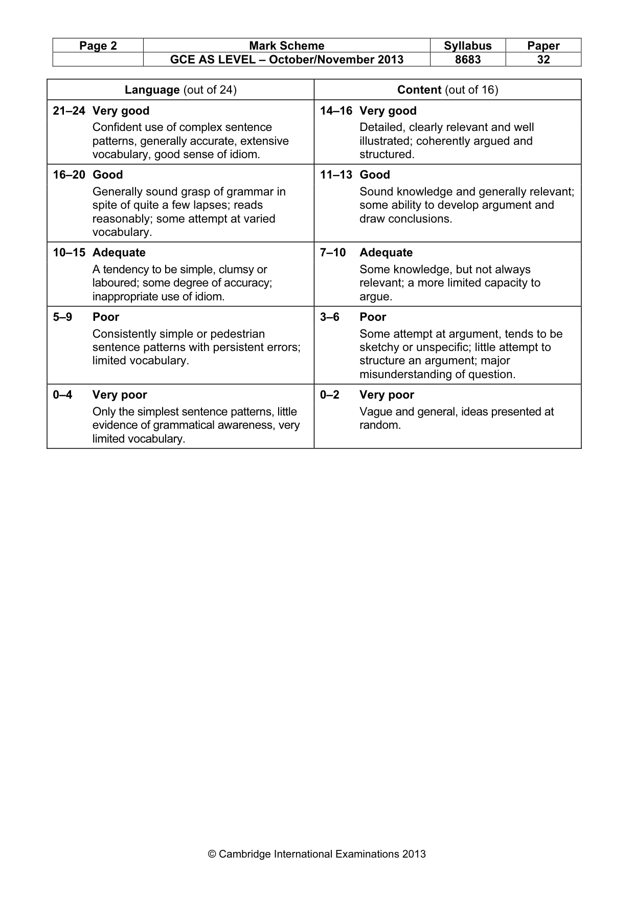 Mark scheme, page 2 of 2