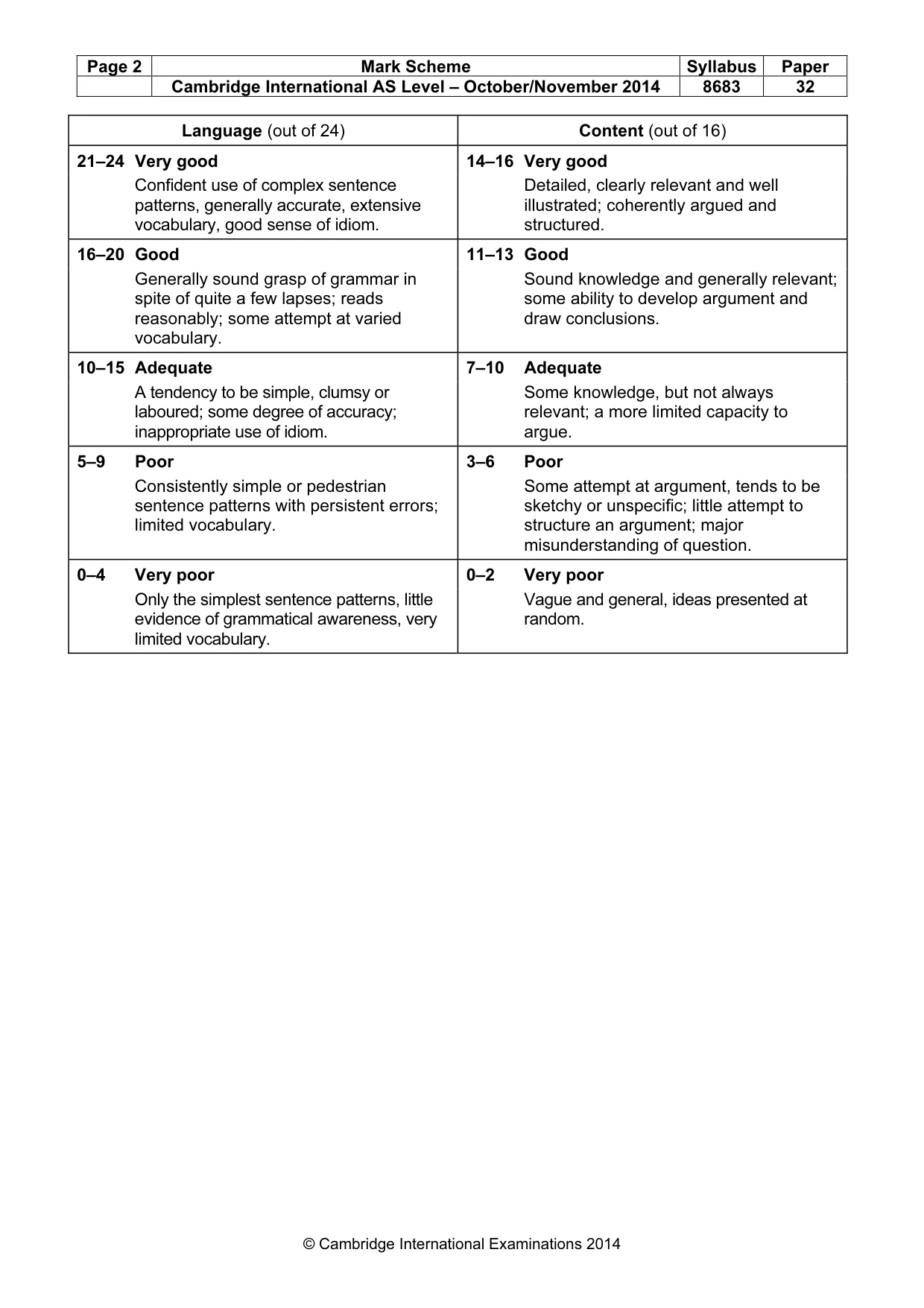 Mark scheme, page 2 of 2