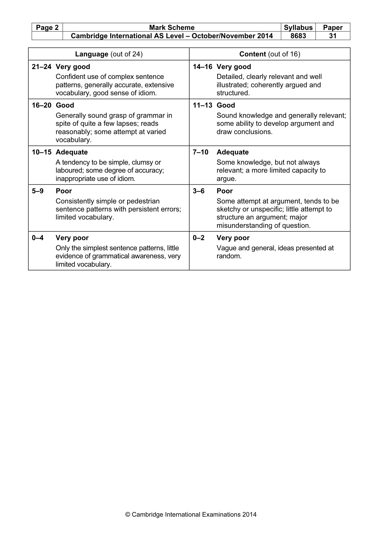 Mark scheme, page 2 of 2