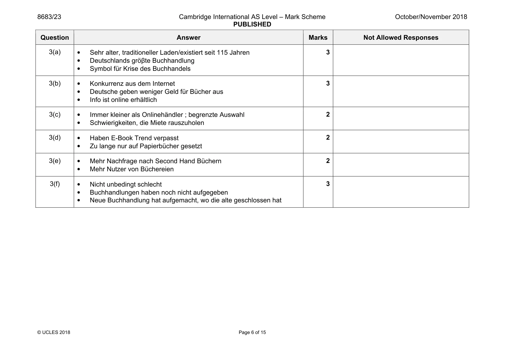 Mark scheme, page 6 of 15