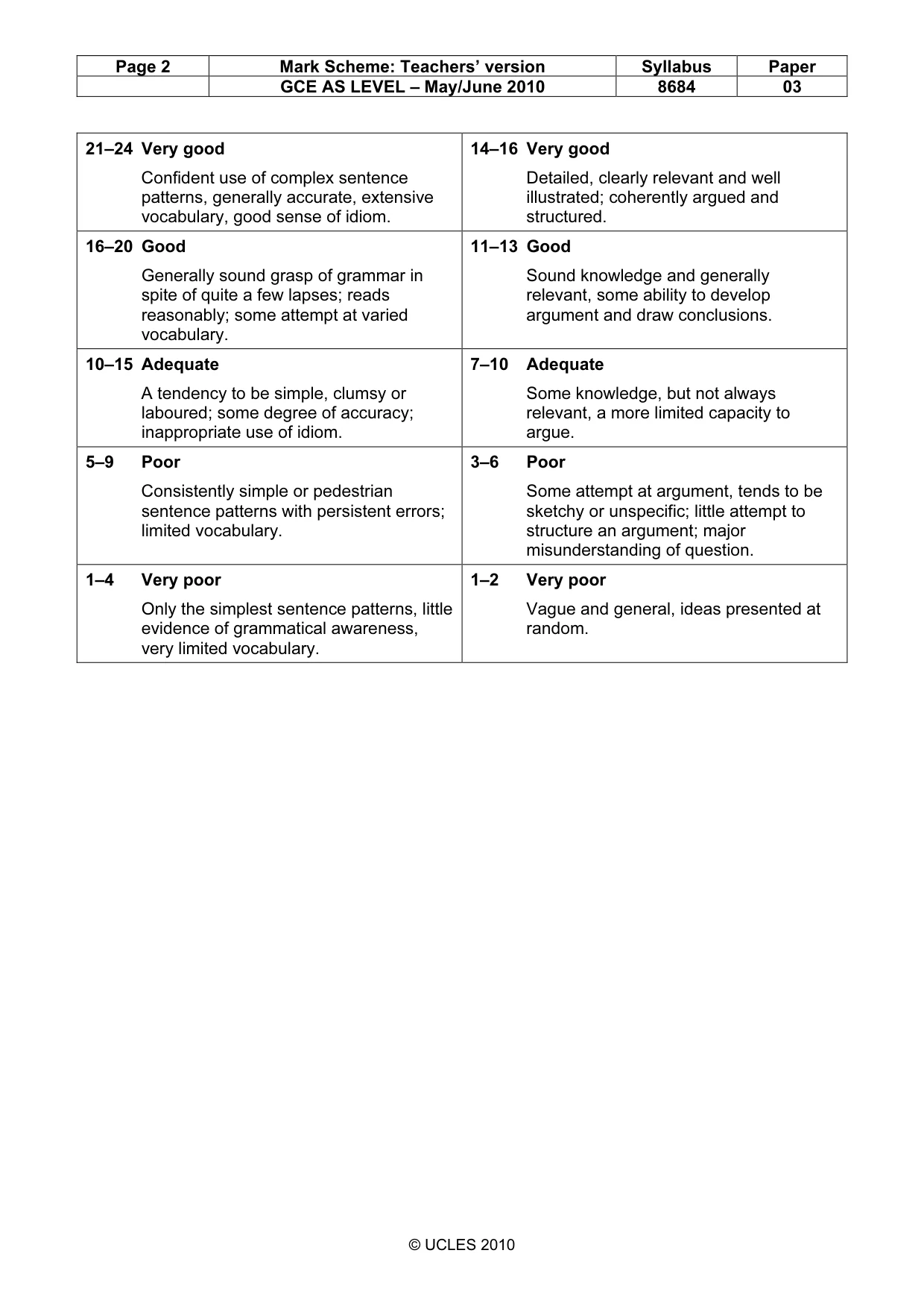 Mark scheme, page 2 of 2