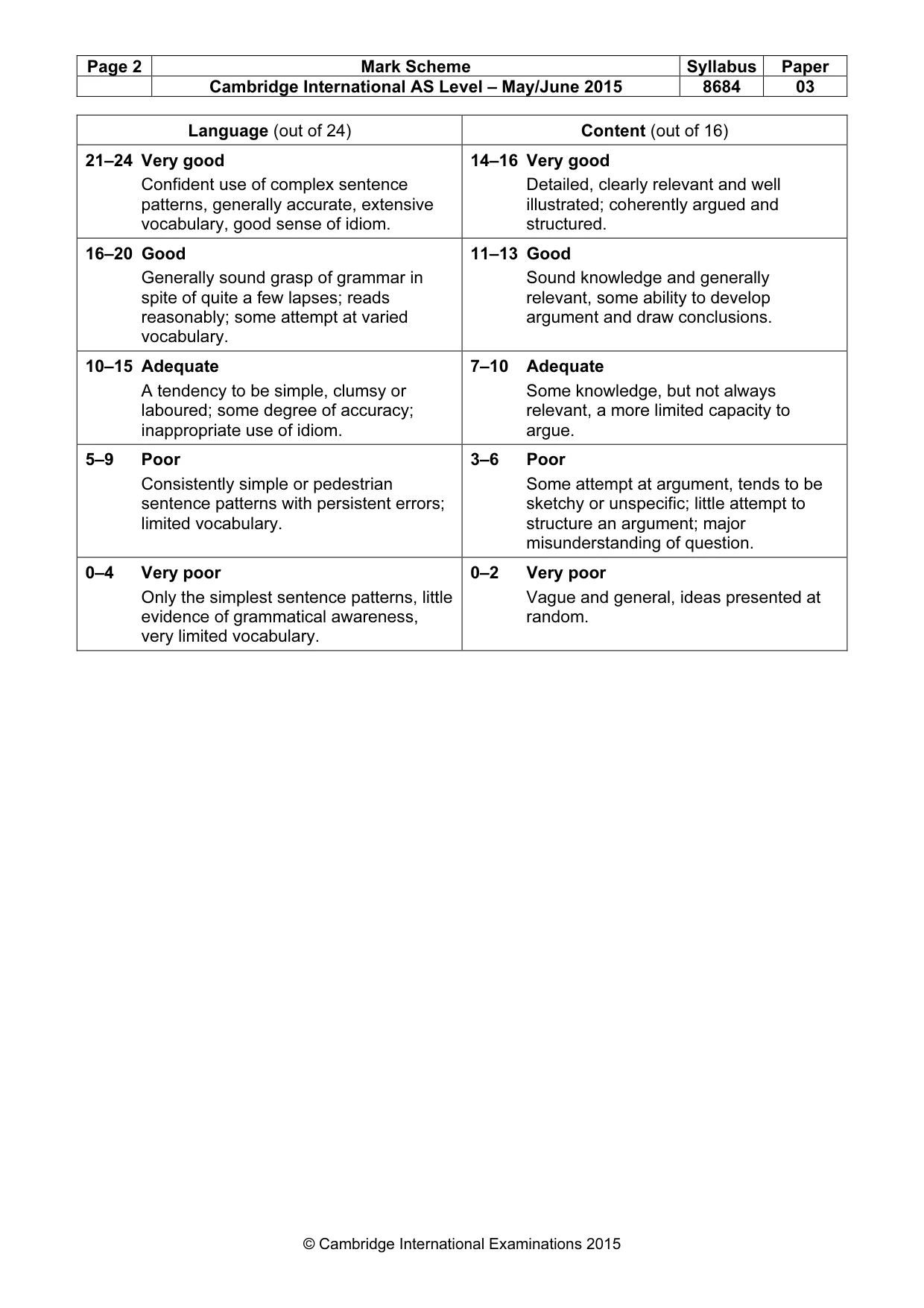 Mark scheme, page 2 of 2