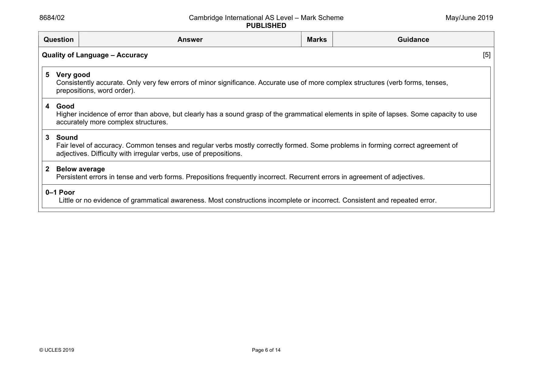 Mark scheme, page 6 of 14