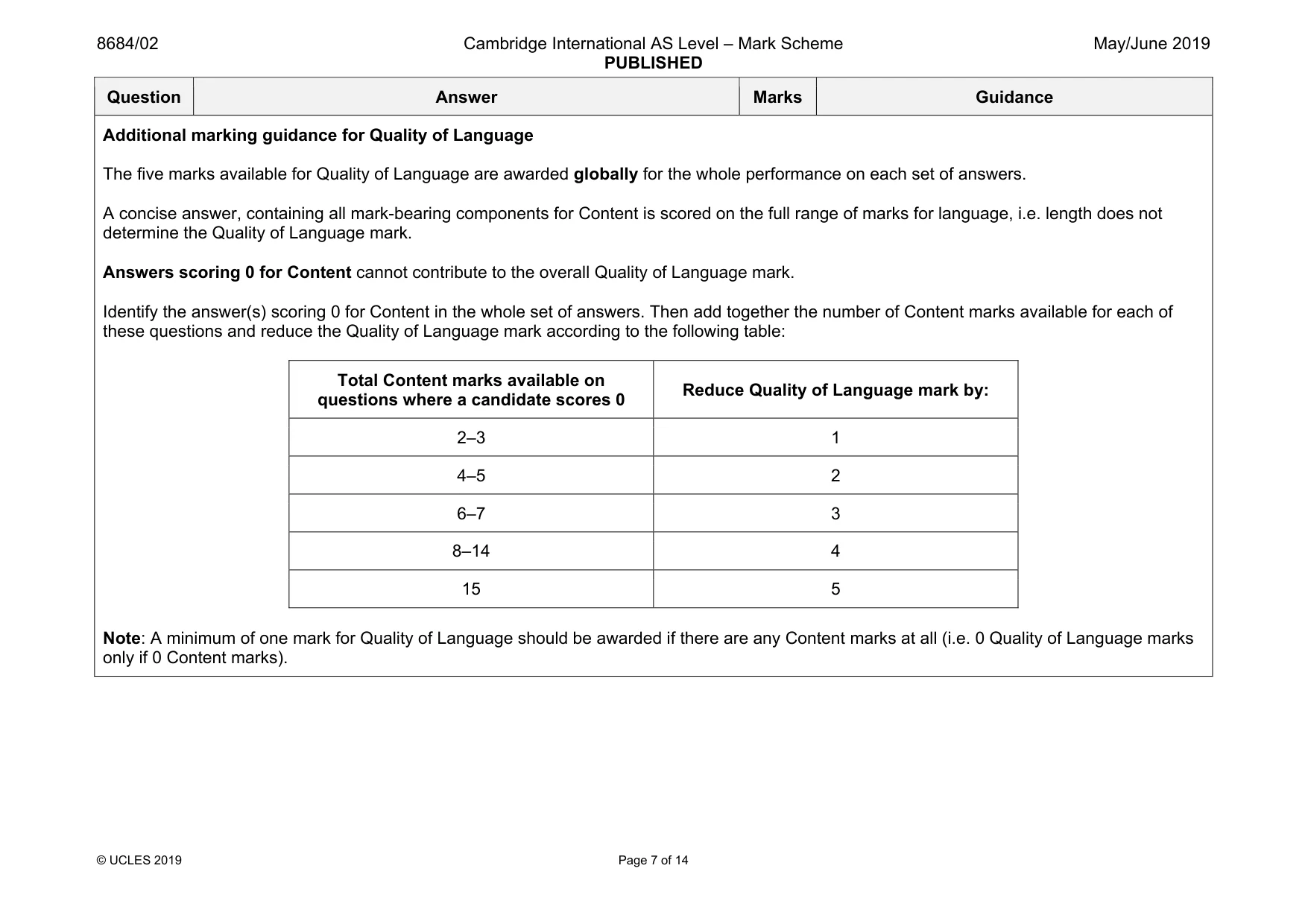 Mark scheme, page 7 of 14