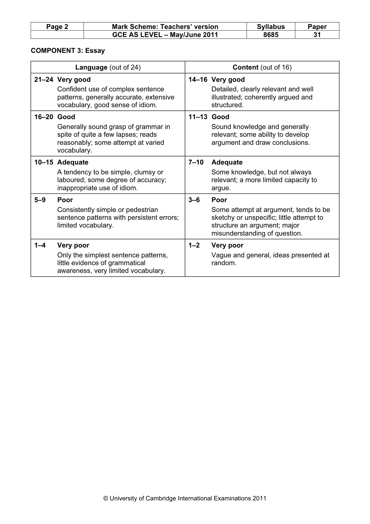 Mark scheme, page 2 of 2