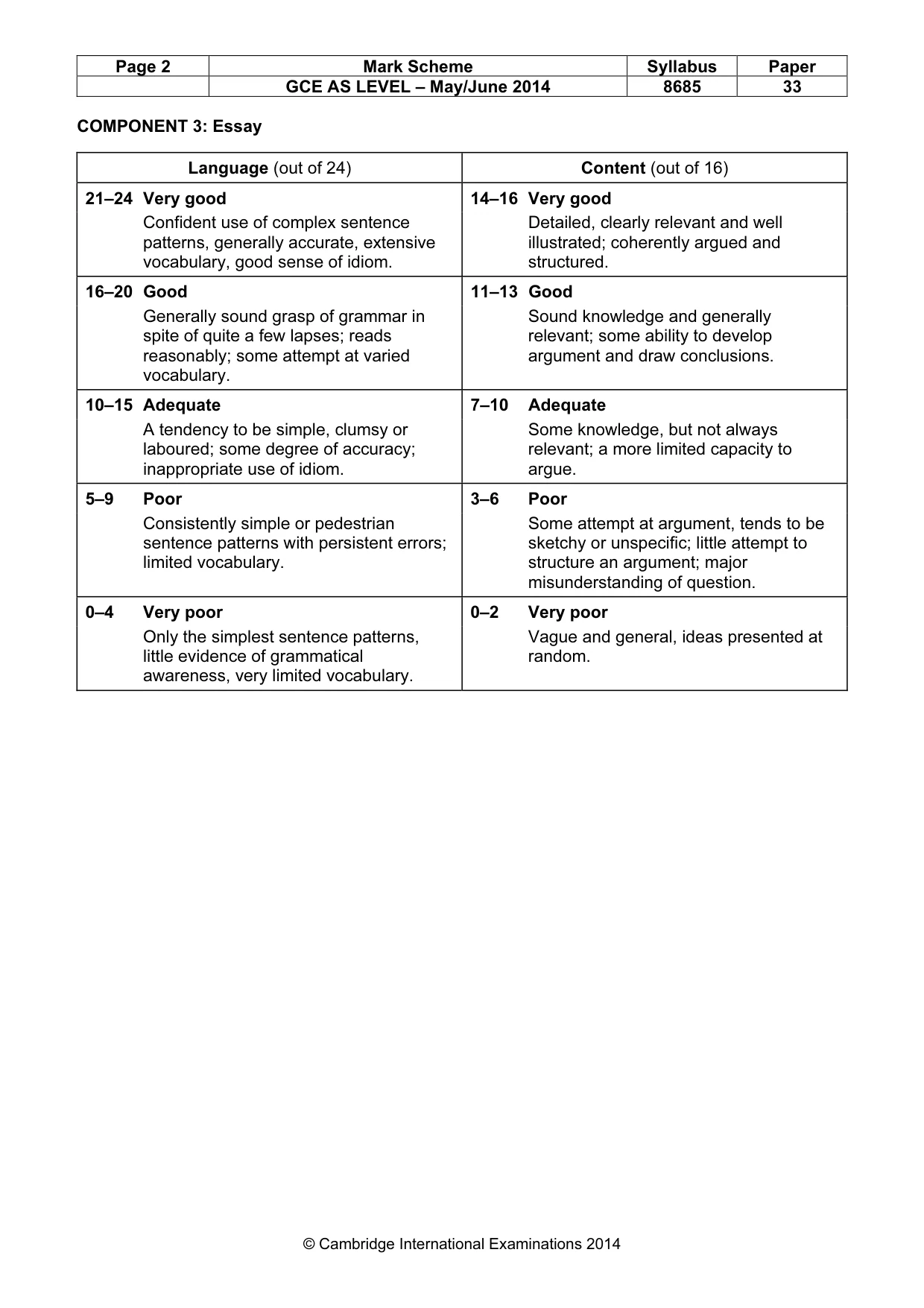 Mark scheme, page 2 of 2
