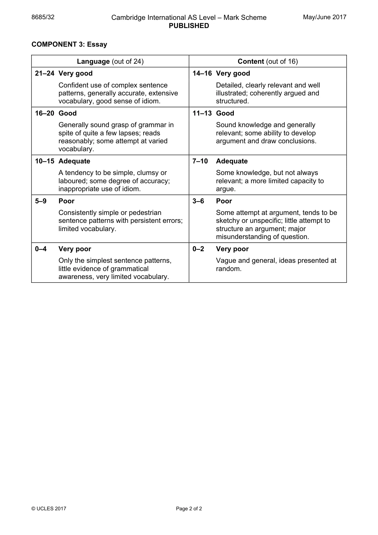 Mark scheme, page 2 of 2