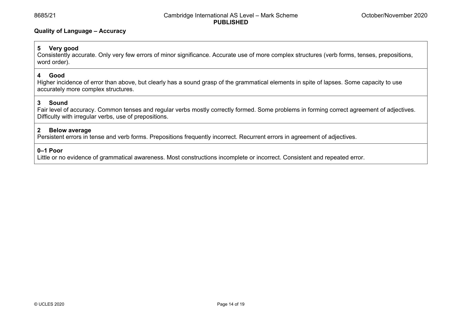 Mark scheme, page 14 of 19