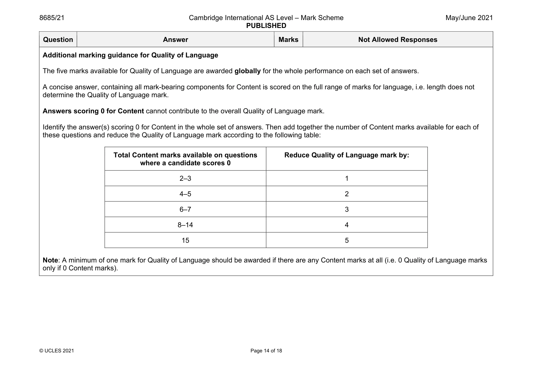 Mark scheme, page 14 of 18