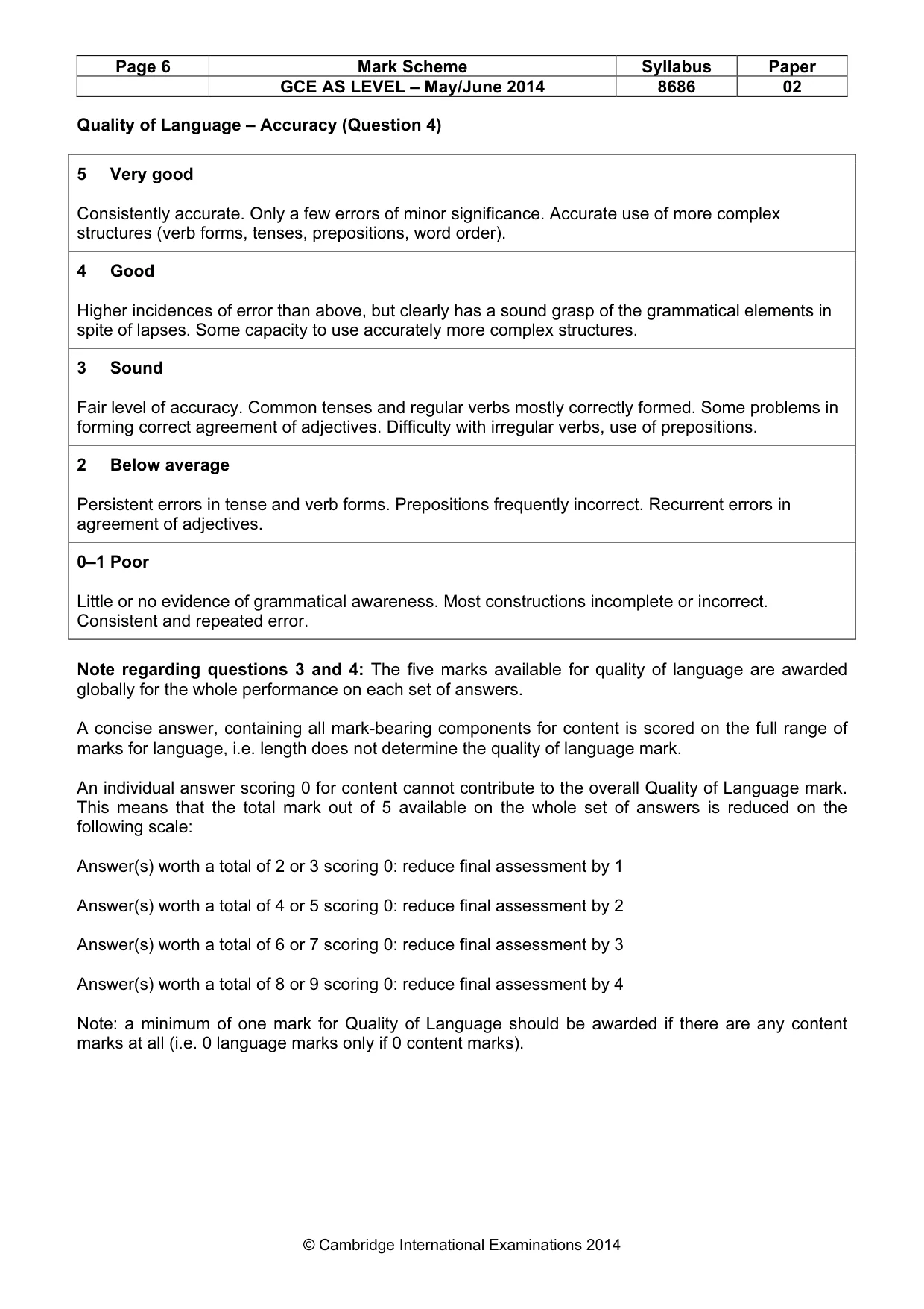 Mark scheme, page 6 of 8