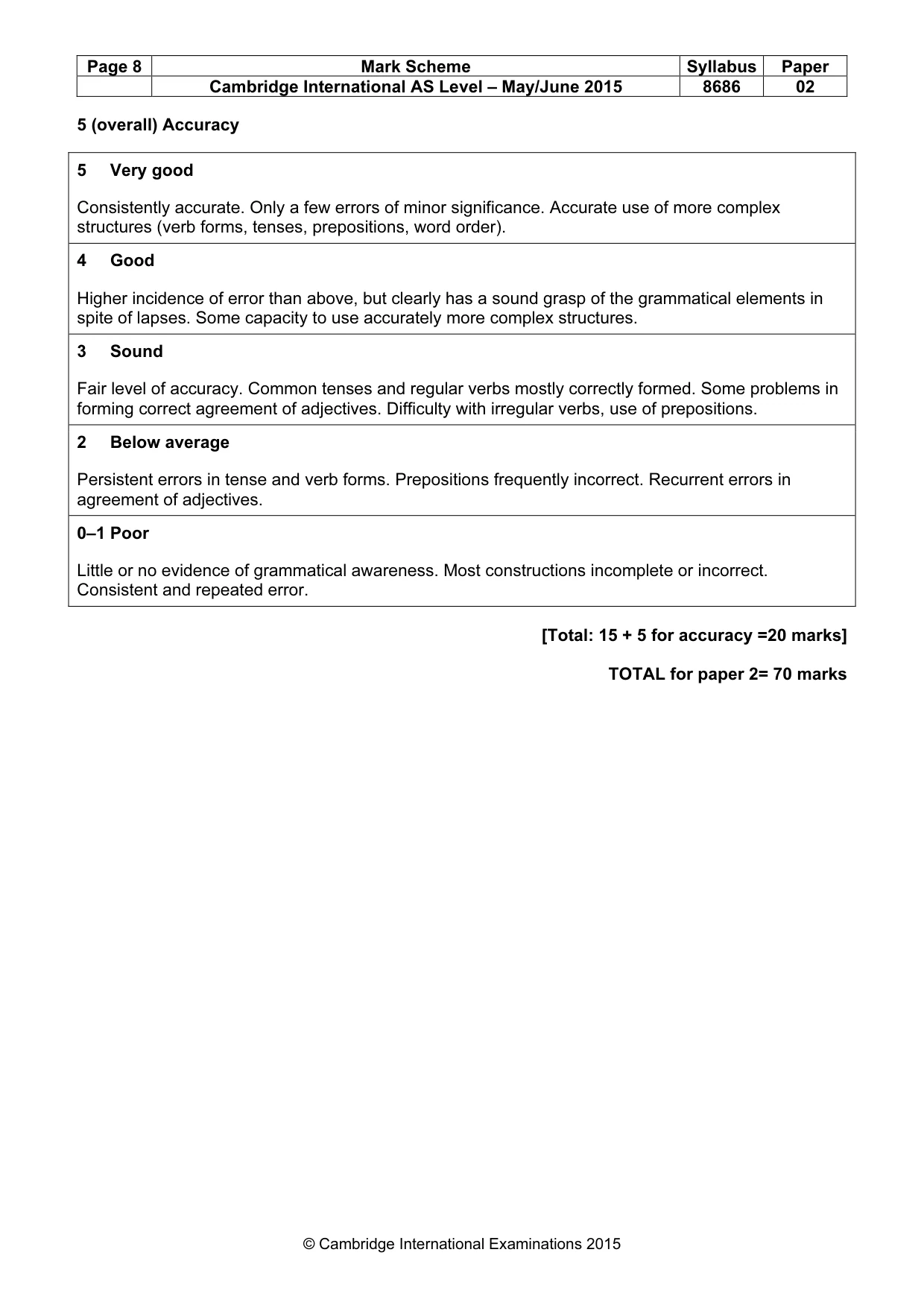 Mark scheme, page 8 of 8