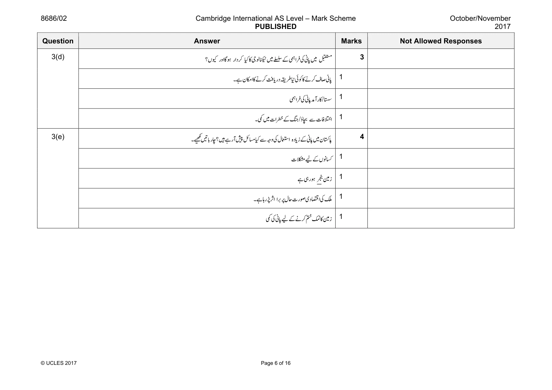 Mark scheme, page 6 of 16