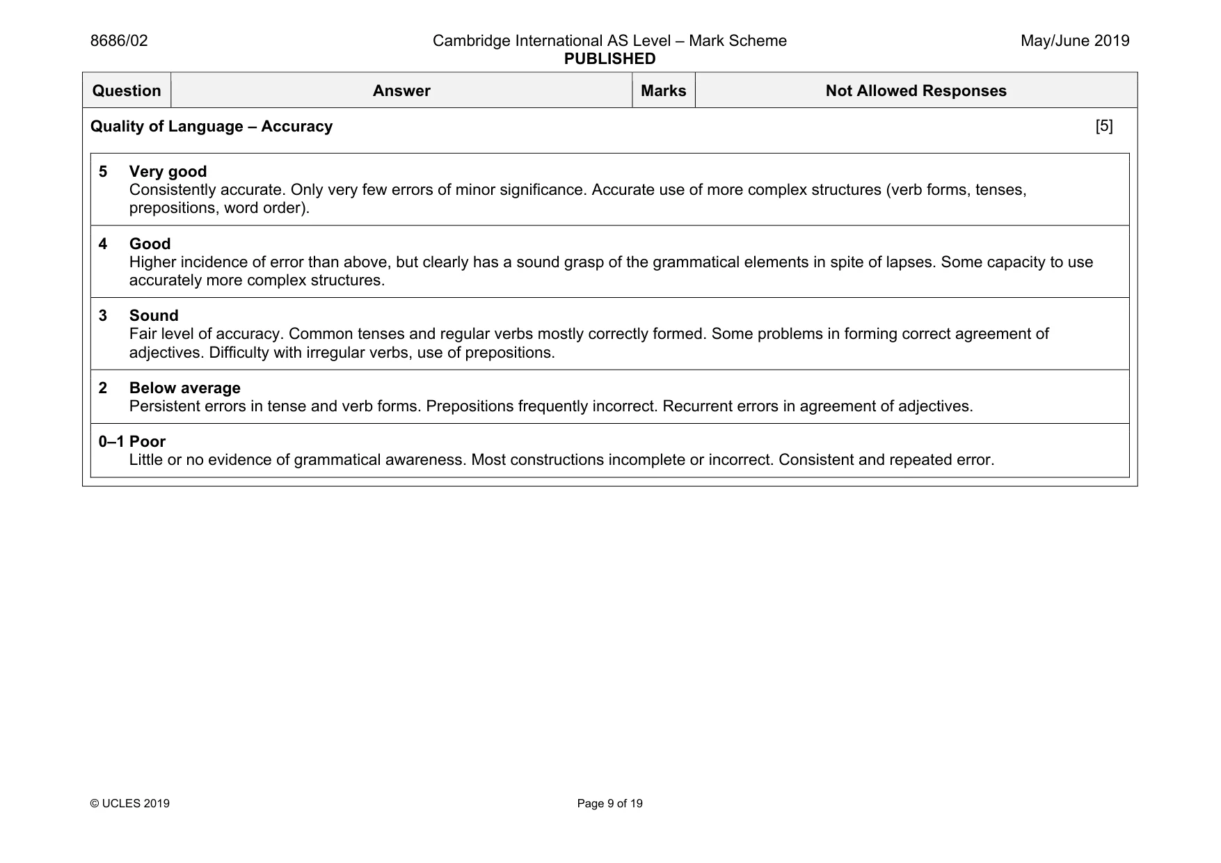 Mark scheme, page 9 of 19