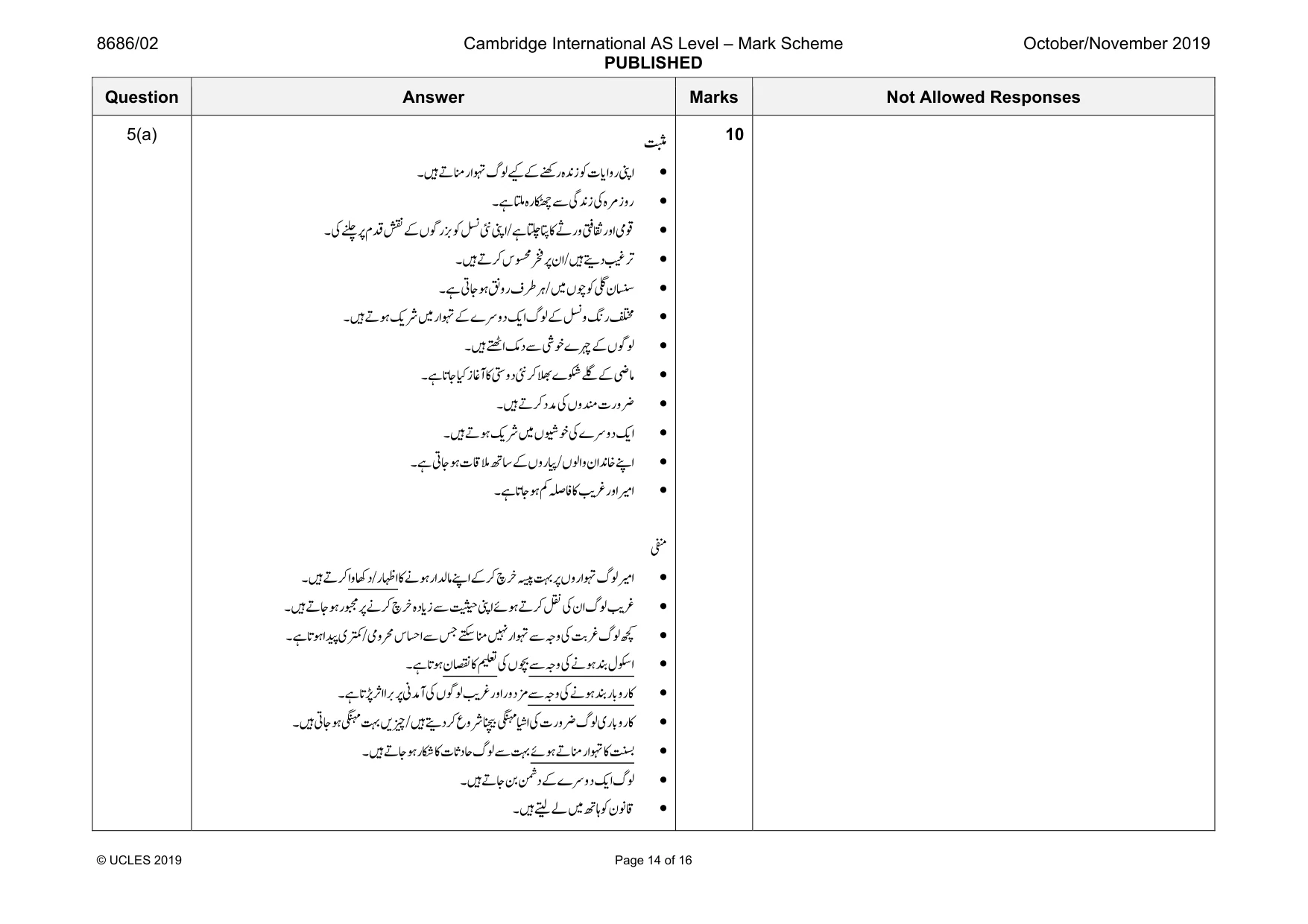 Mark scheme, page 14 of 16