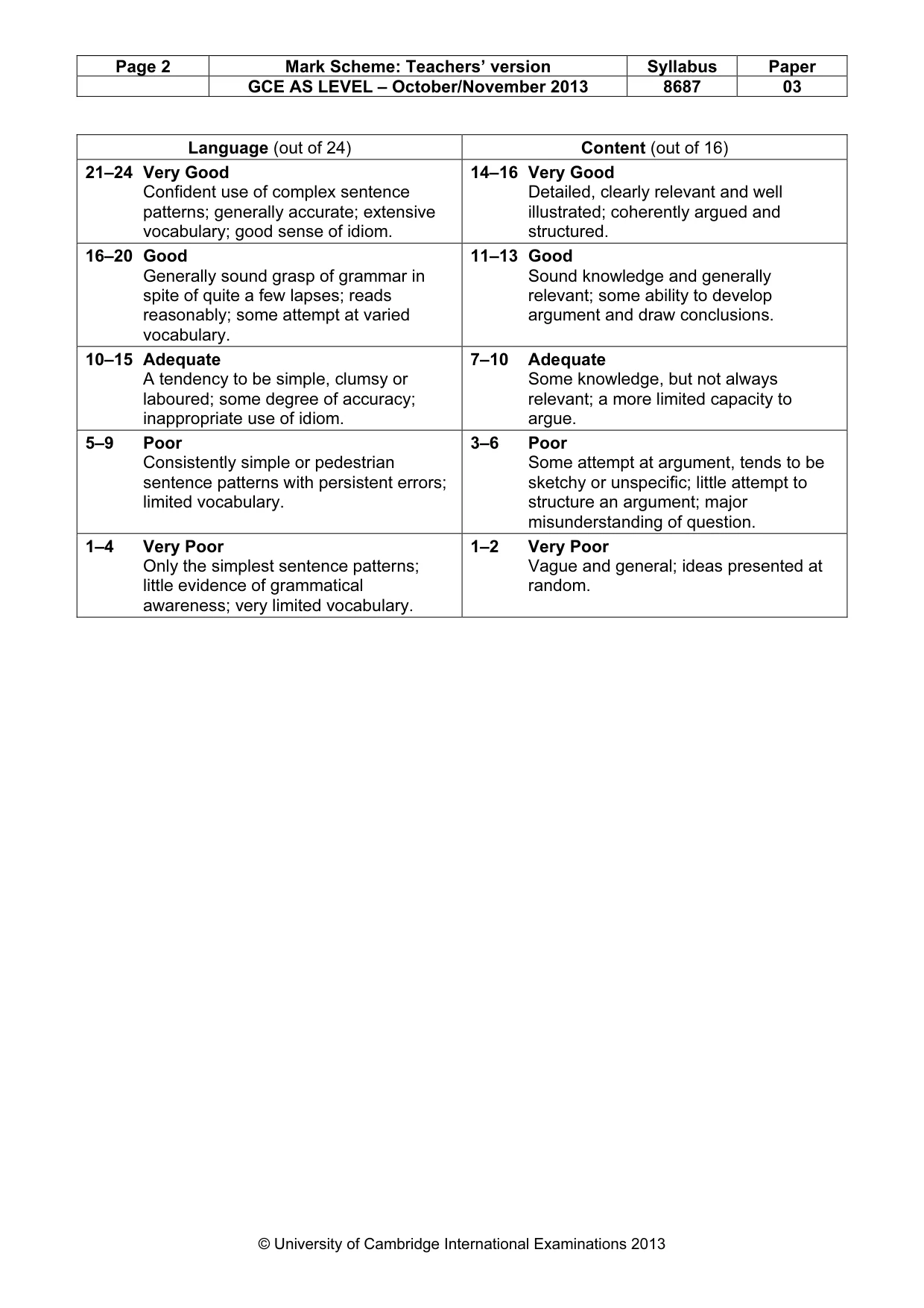 Mark scheme, page 2 of 2