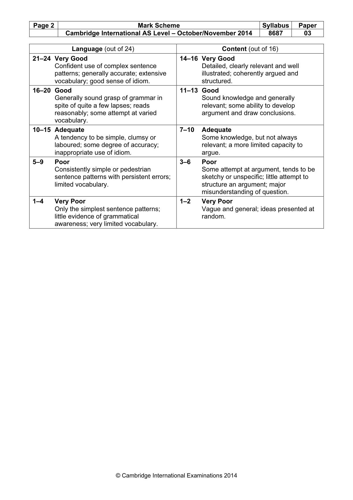 Mark scheme, page 2 of 2