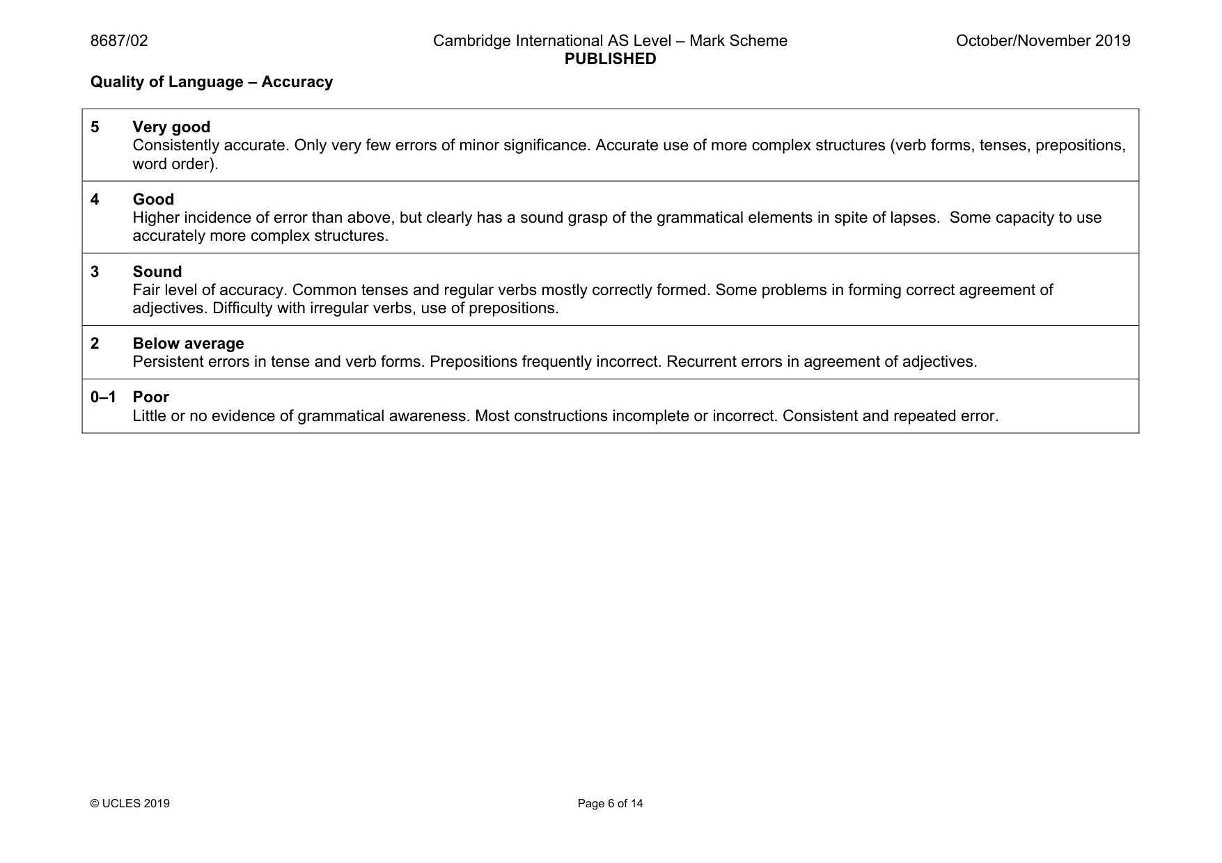 Mark scheme, page 6 of 14