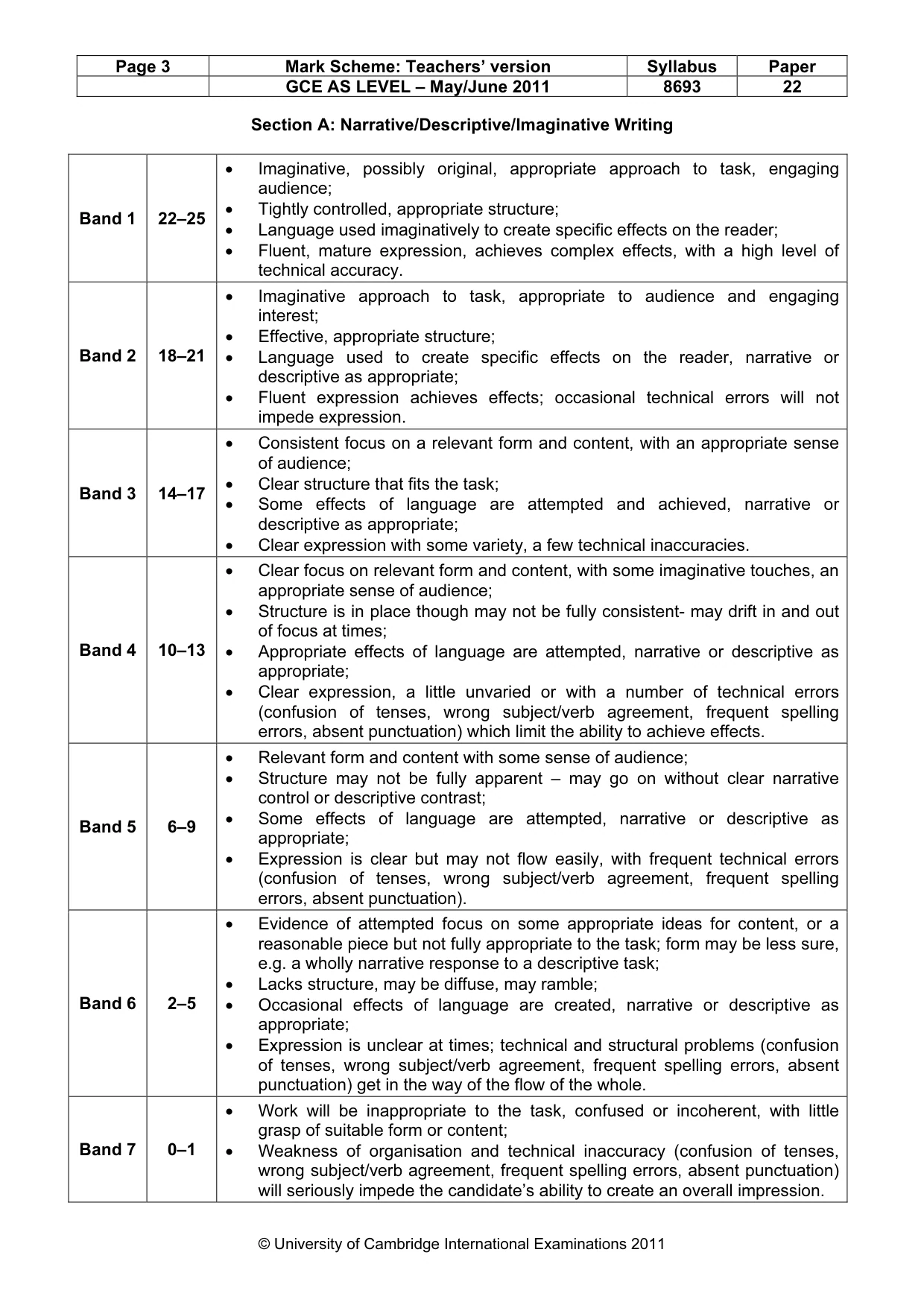 Mark scheme, page 3 of 4