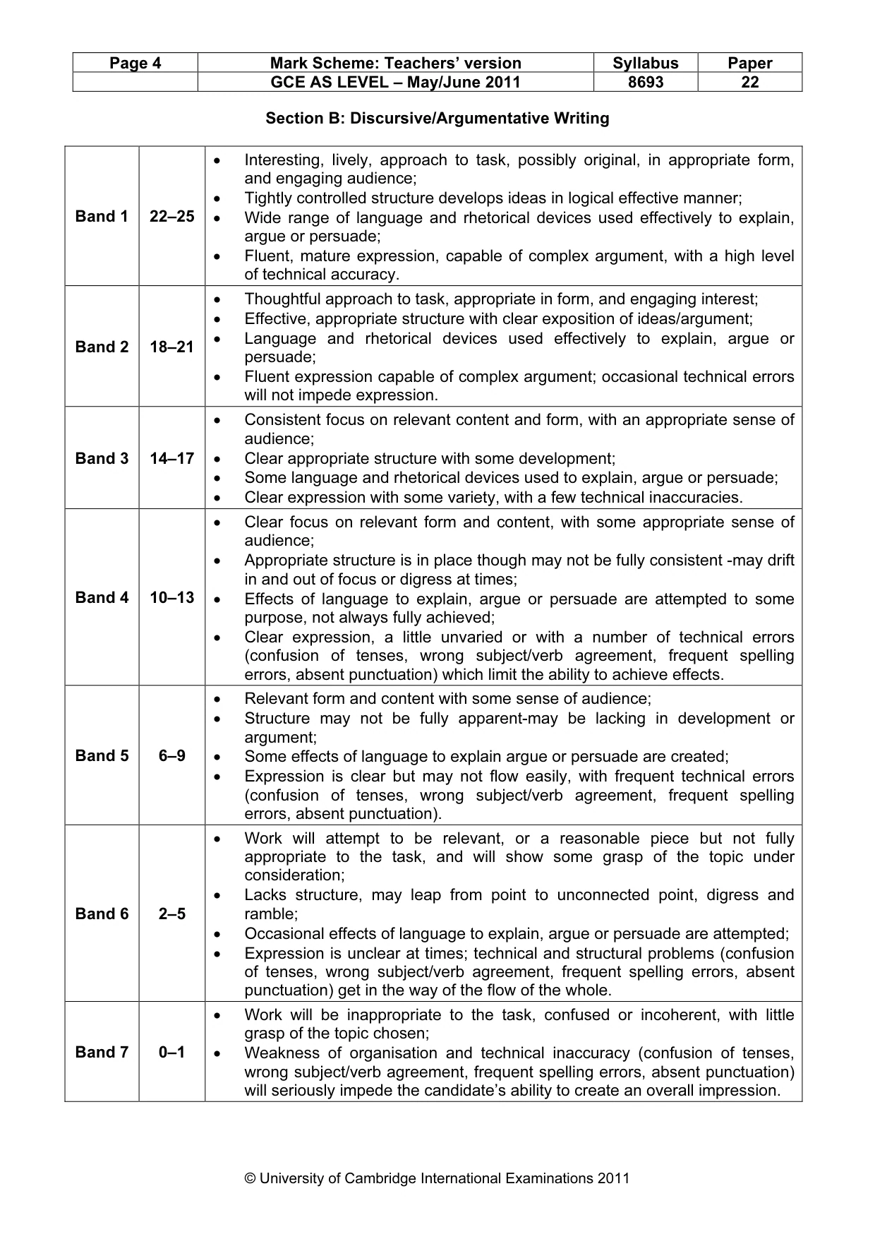 Mark scheme, page 4 of 4
