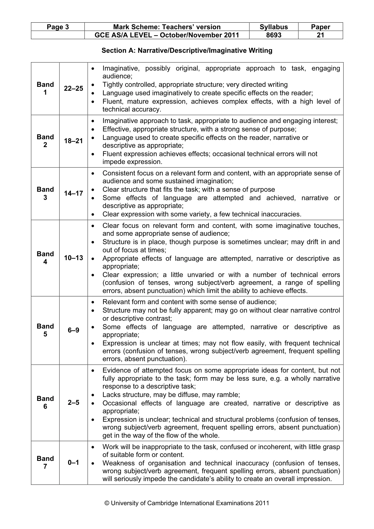 Mark scheme, page 3 of 4