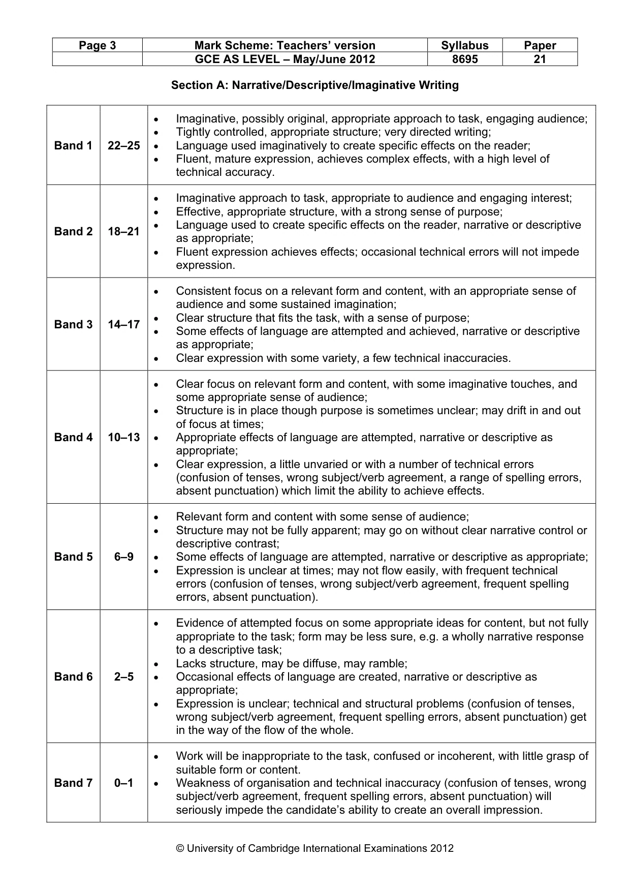 Mark scheme, page 3 of 4