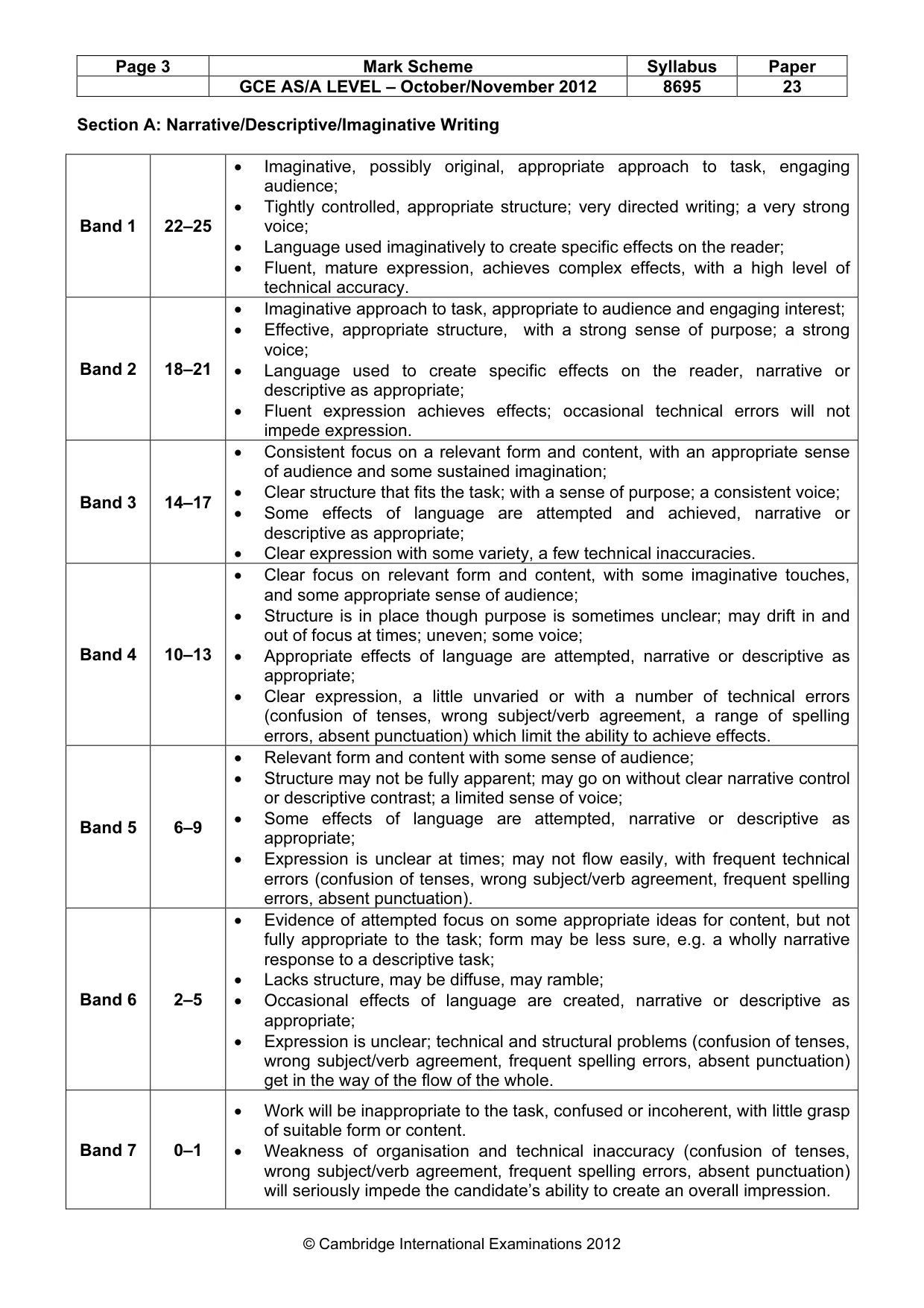 Mark scheme, page 3 of 4