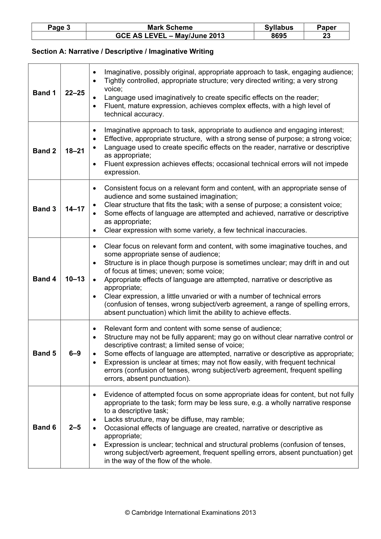 Mark scheme, page 3 of 6