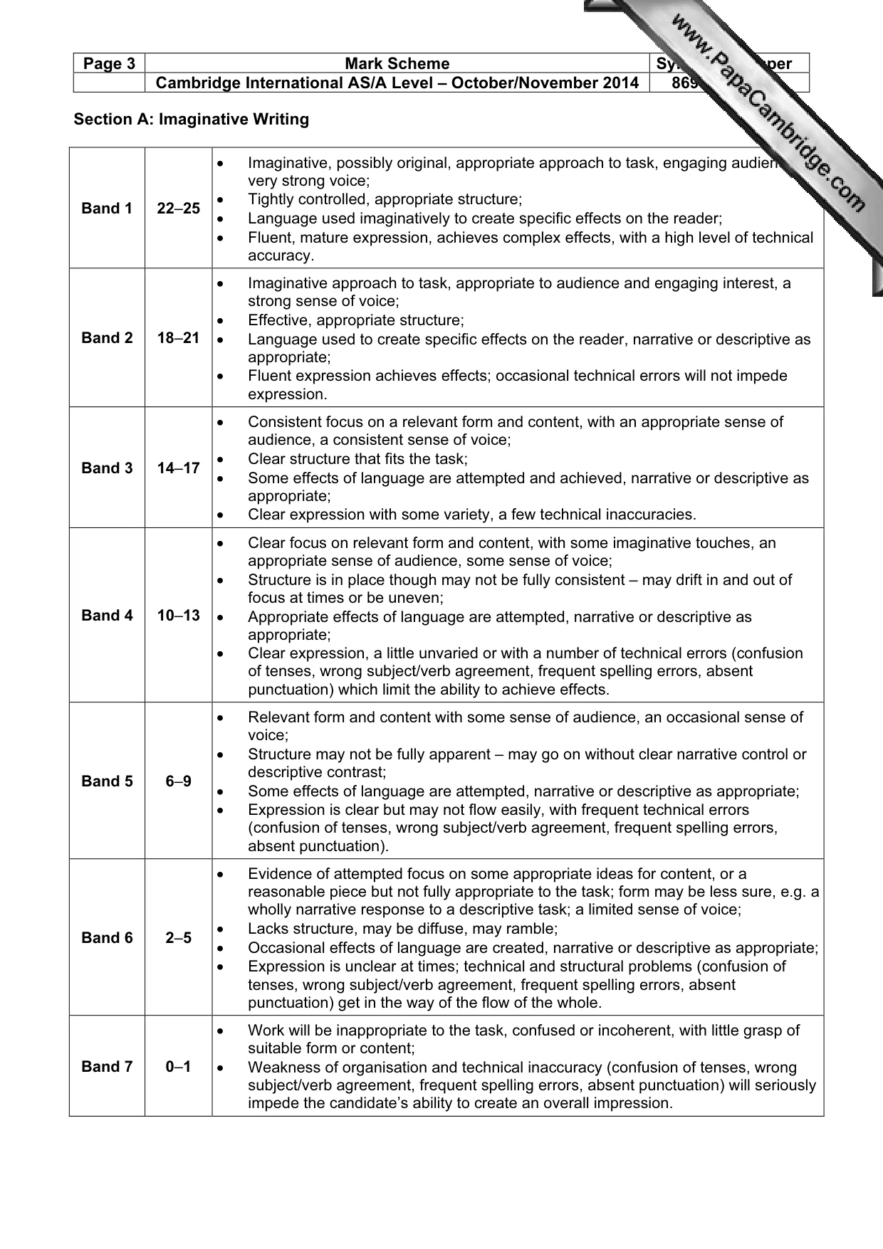 Mark scheme, page 3 of 4