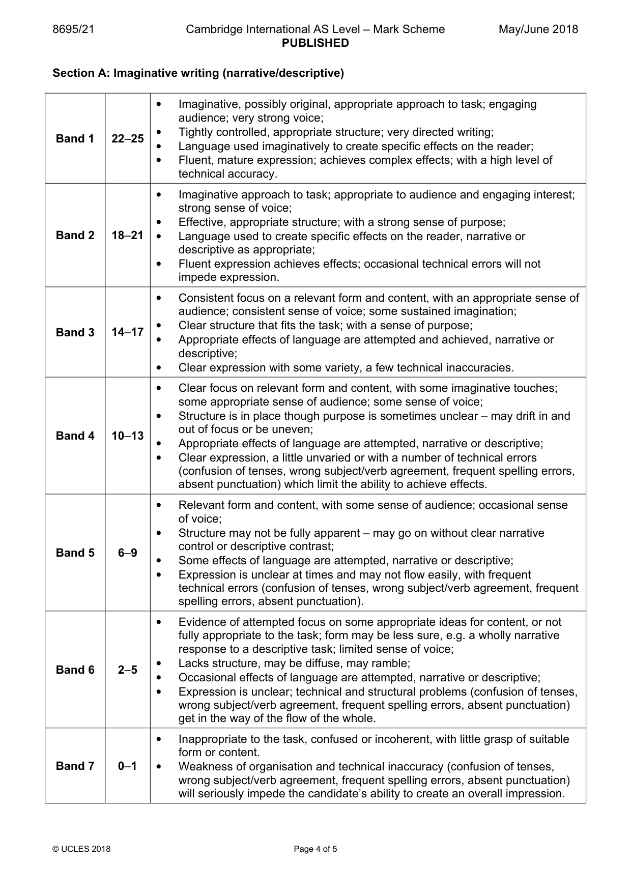 Mark scheme, page 4 of 5