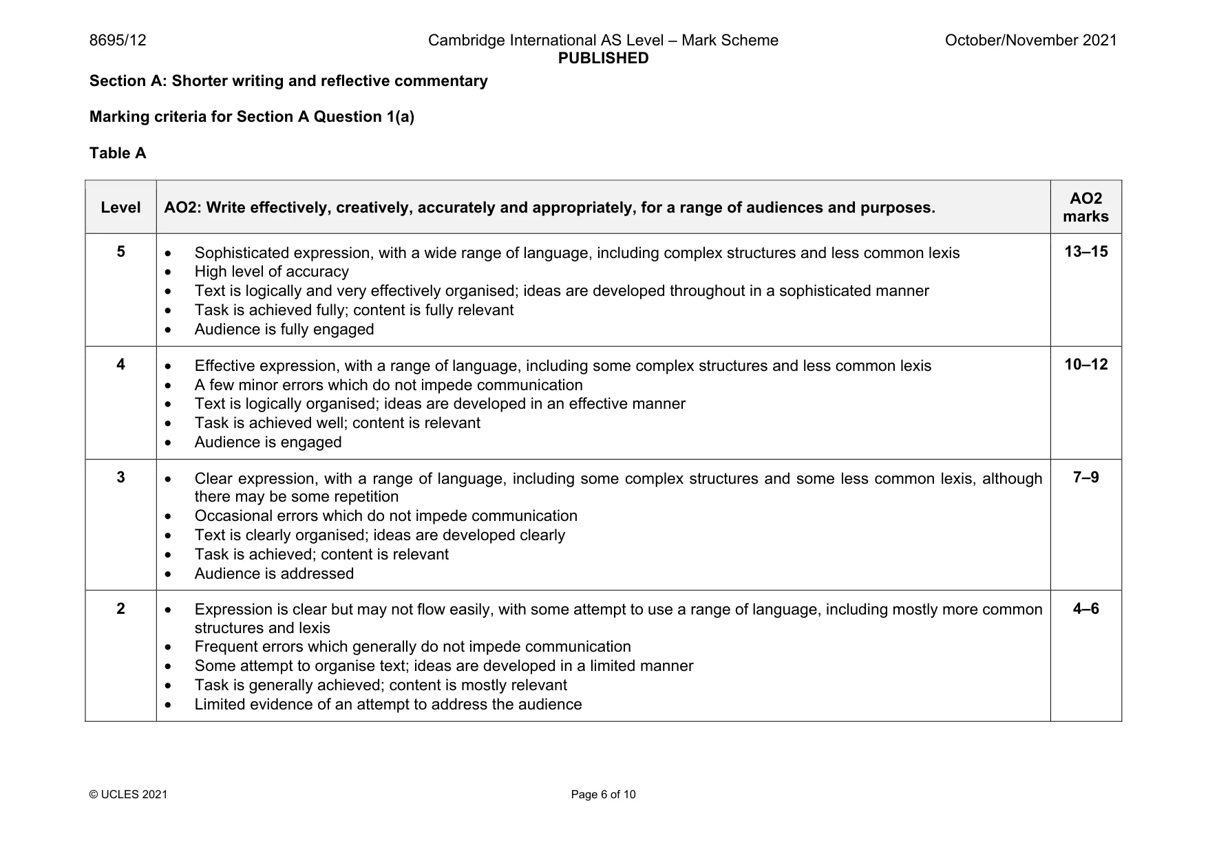 Mark scheme, page 6 of 10