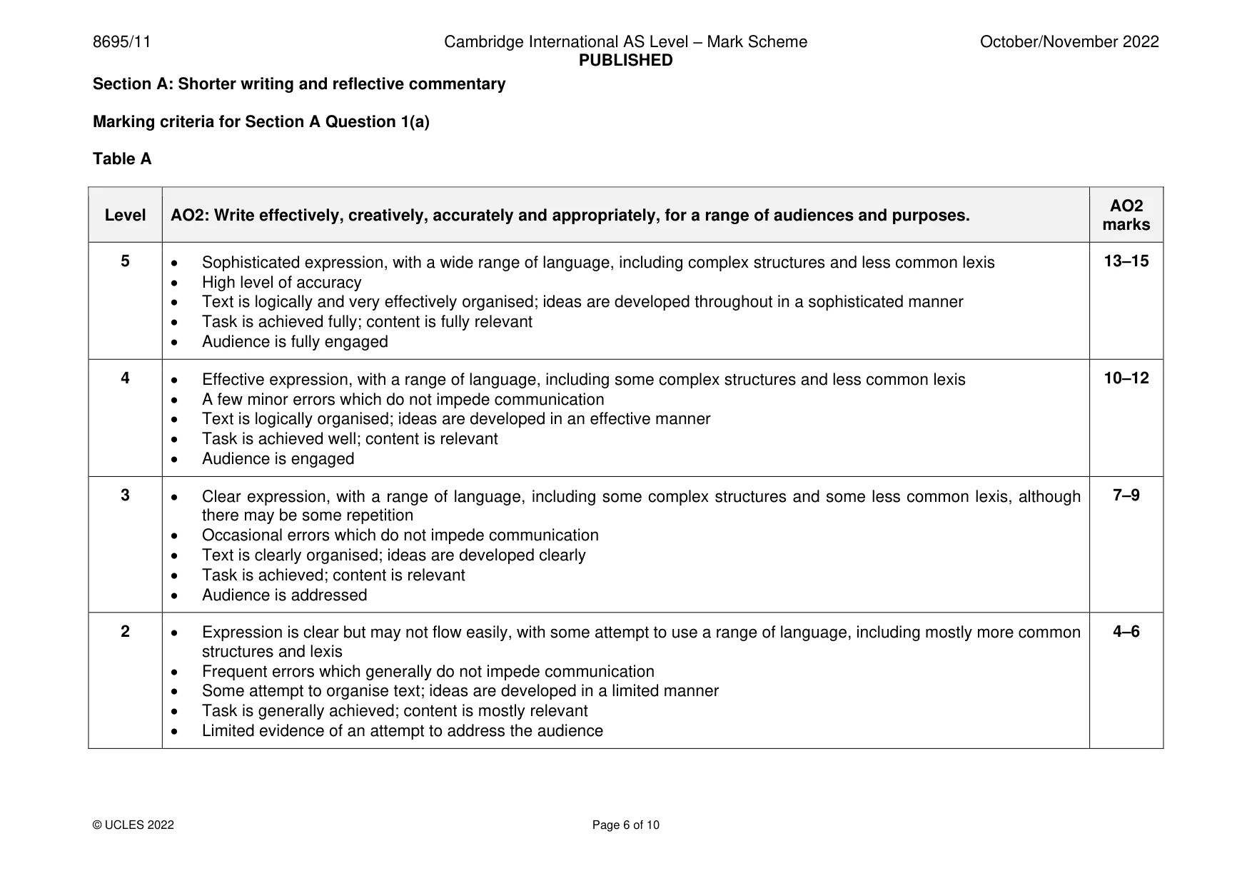 Mark scheme, page 6 of 10