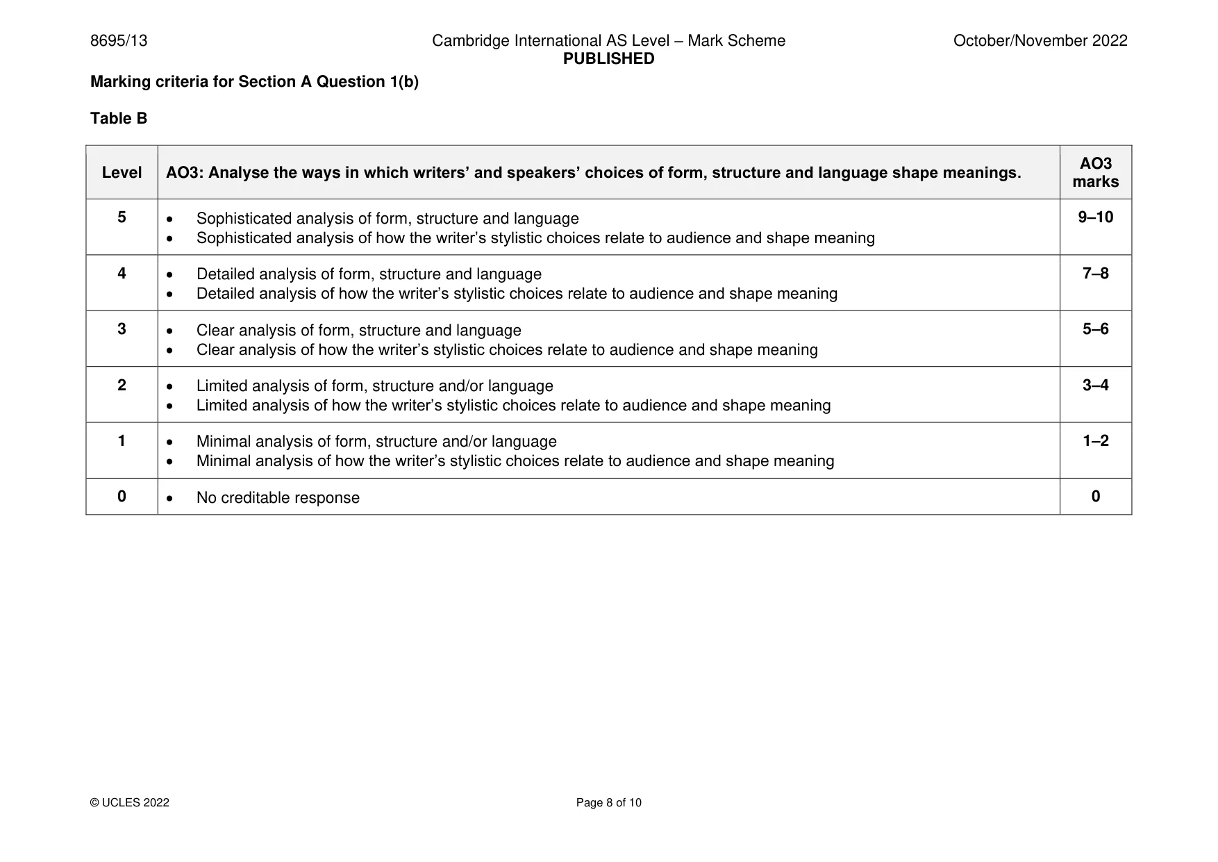 Mark scheme, page 8 of 10