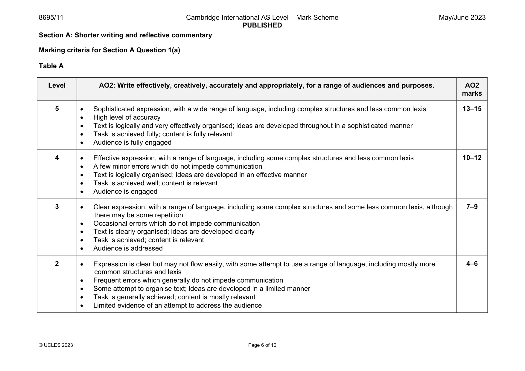 Mark scheme, page 6 of 10