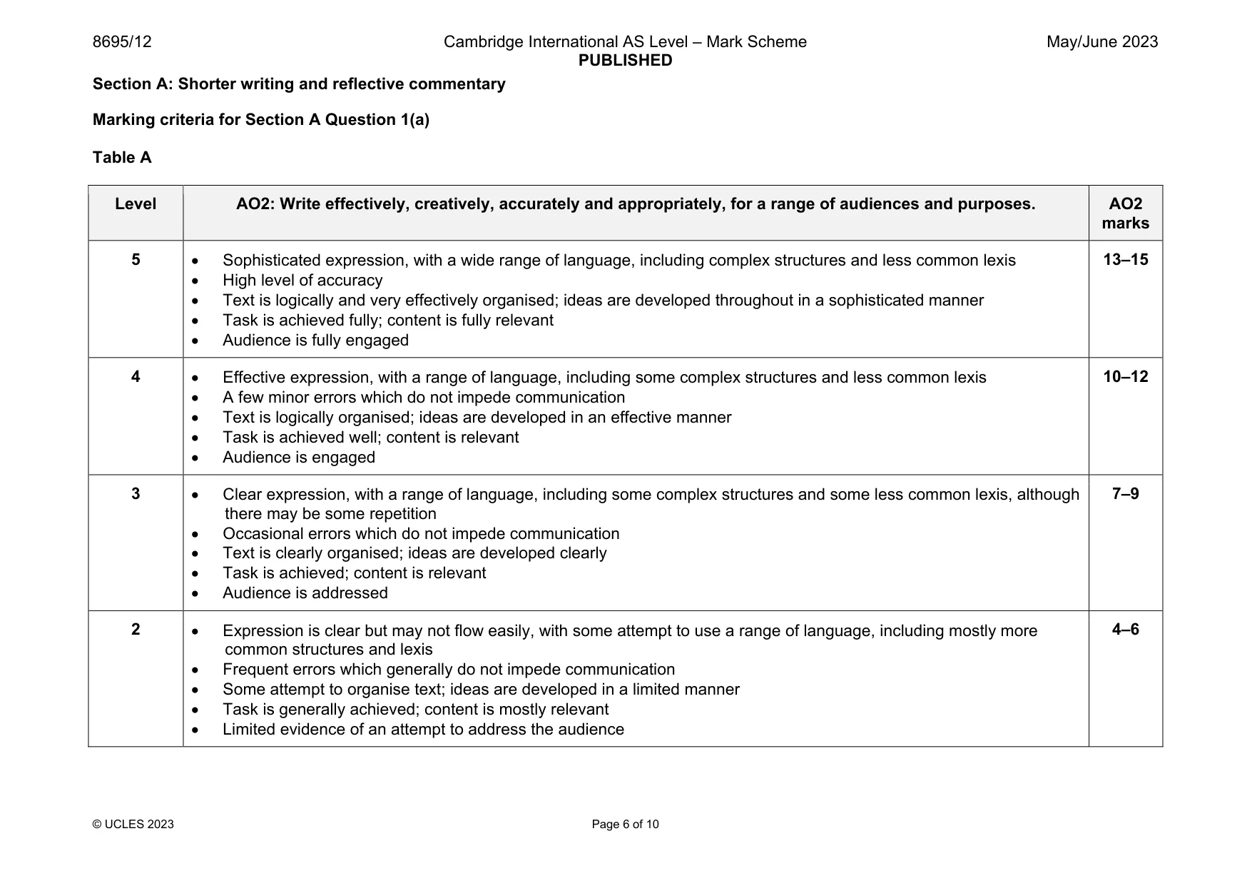 Mark scheme, page 6 of 10