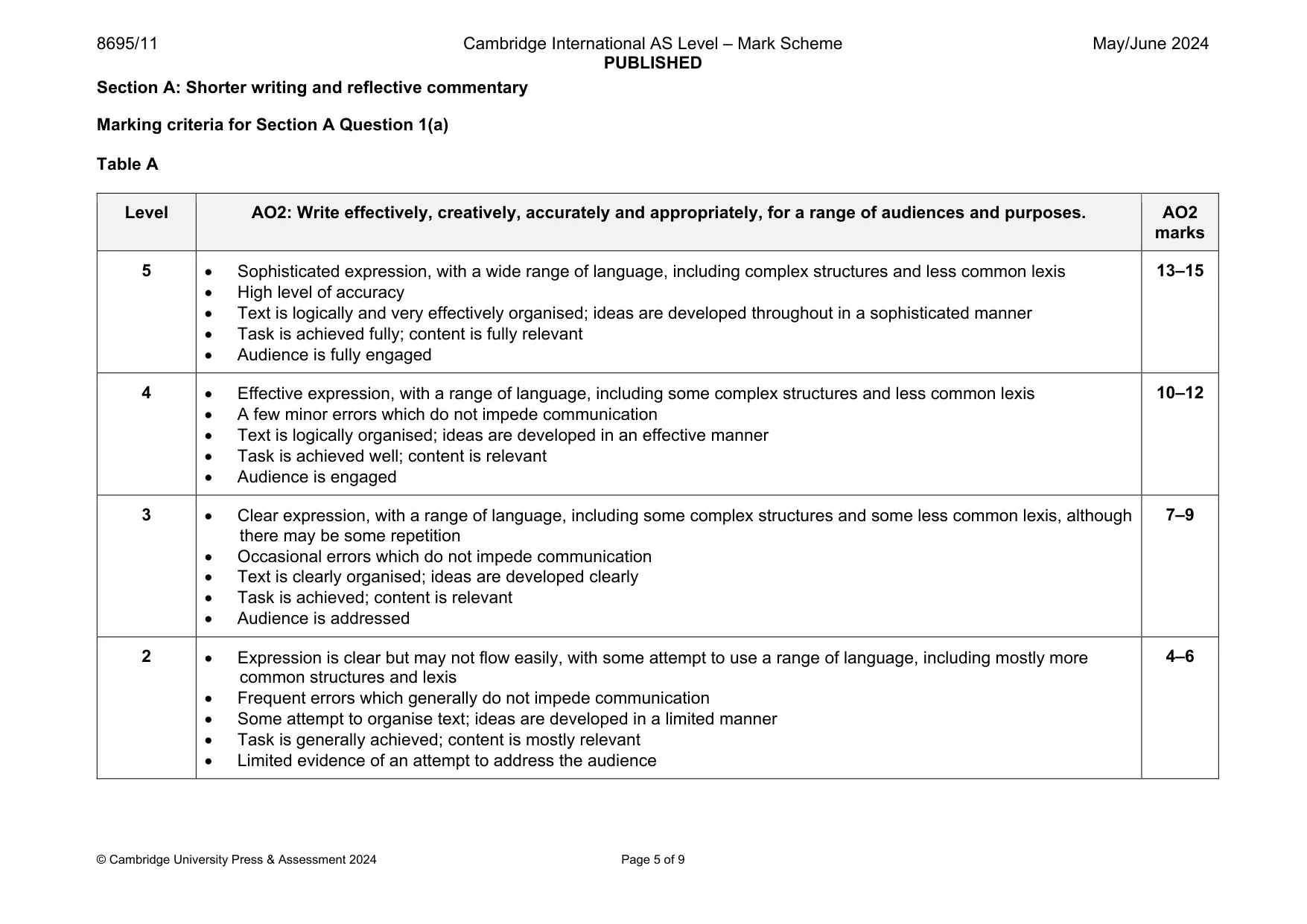 Mark scheme, page 5 of 9