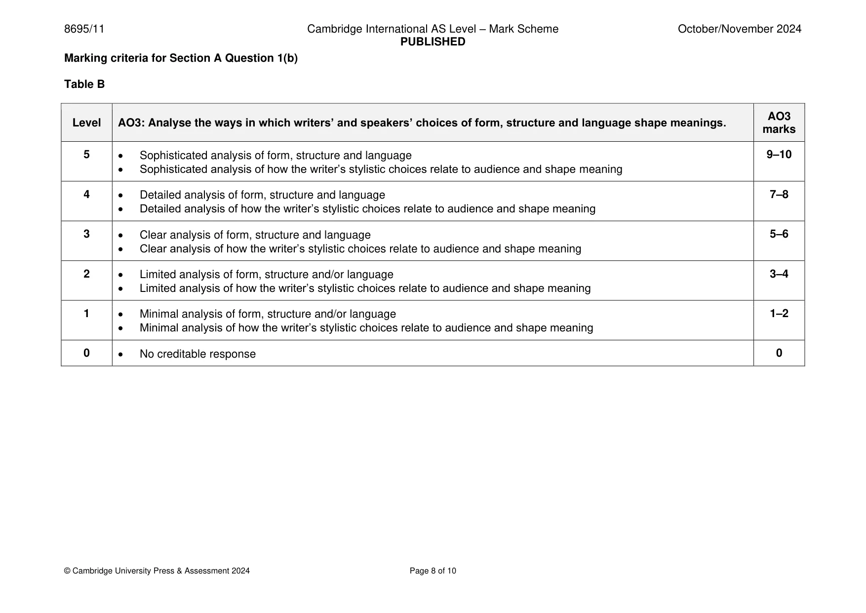 Mark scheme, page 8 of 10
