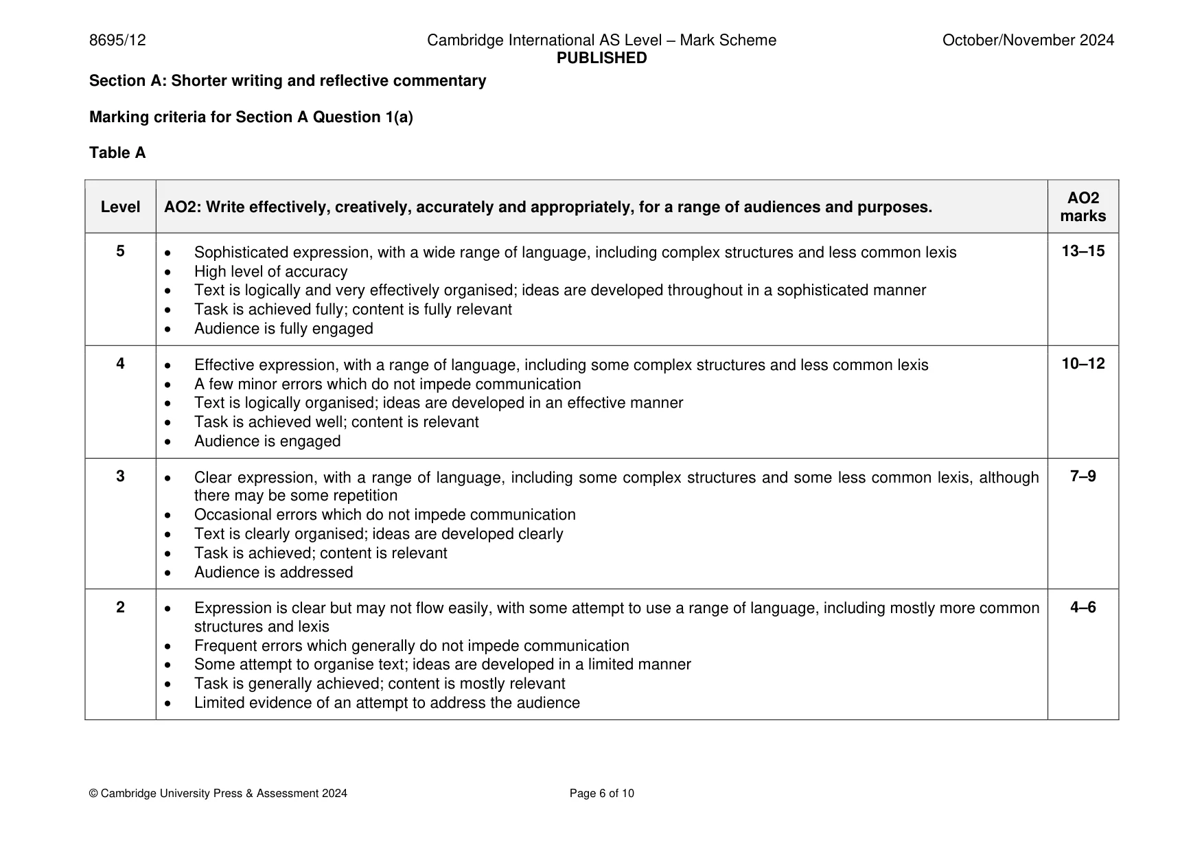 Mark scheme, page 6 of 10