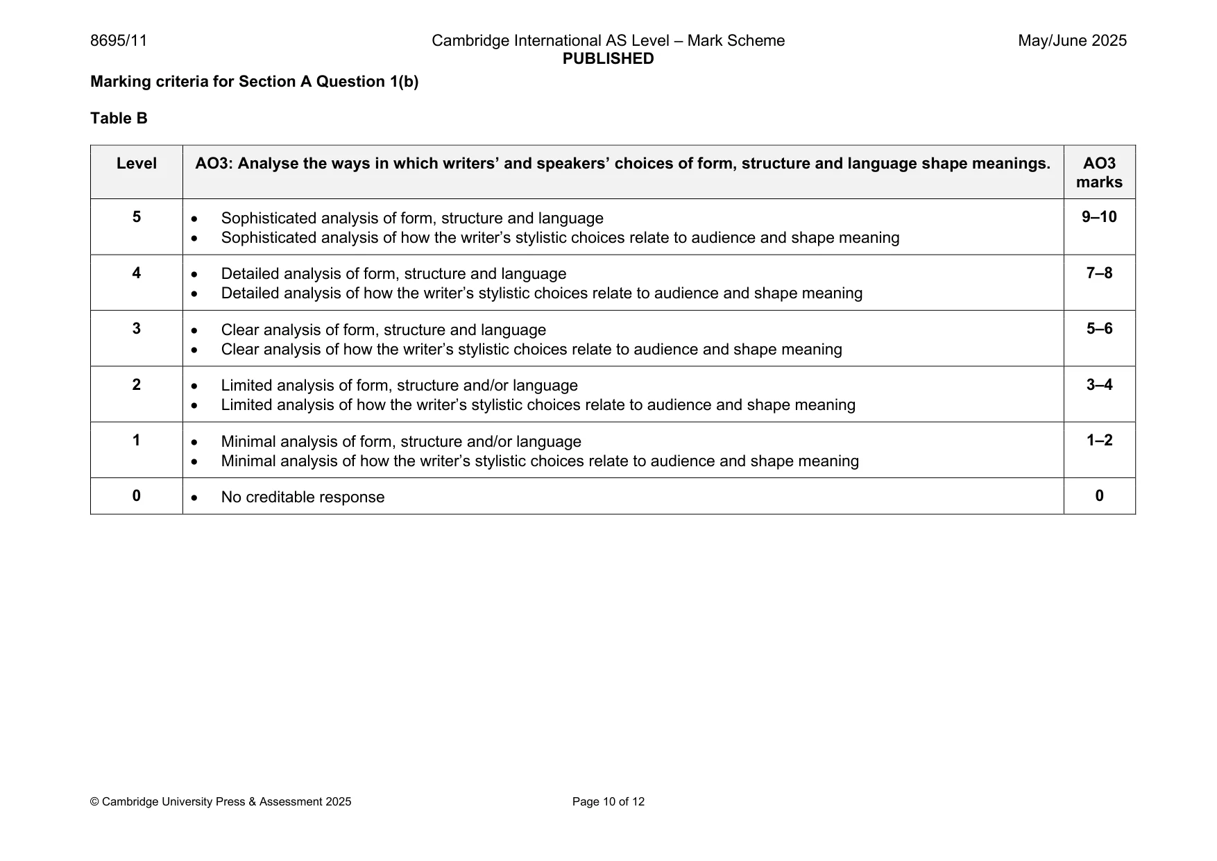 Mark scheme, page 10 of 12