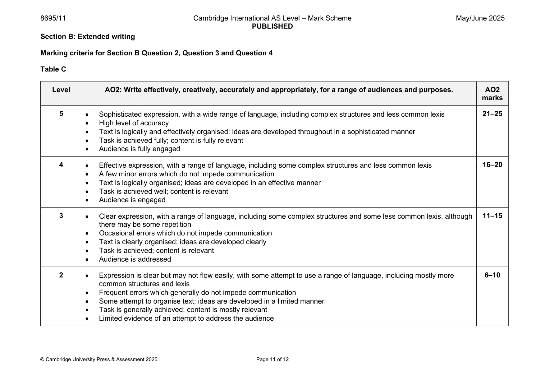 Mark scheme, page 11 of 12