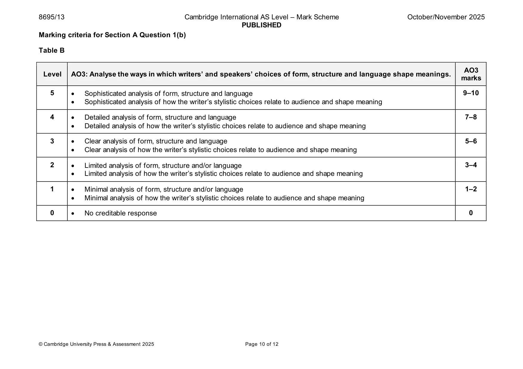 Mark scheme, page 10 of 12