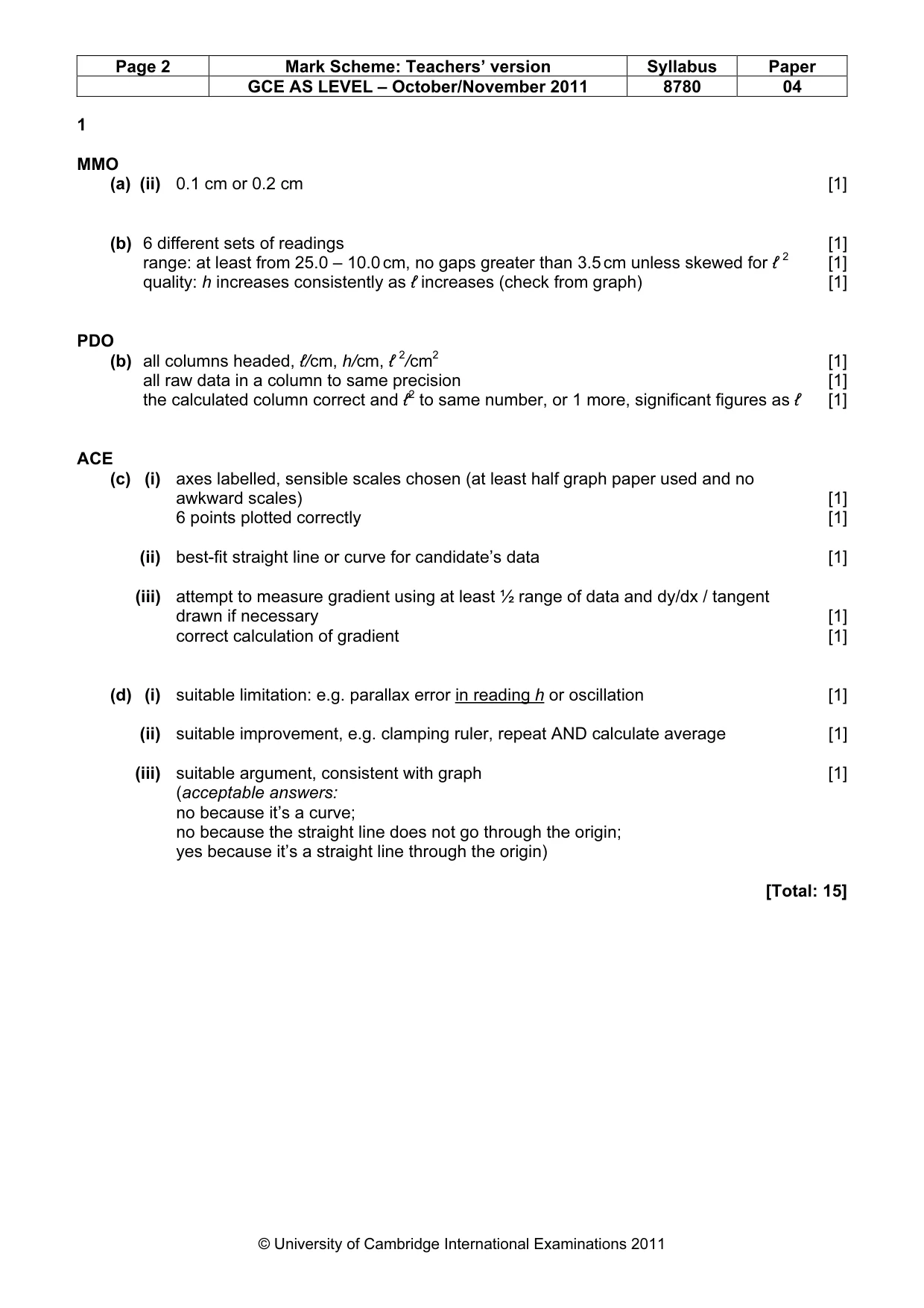 Mark scheme, page 2 of 3