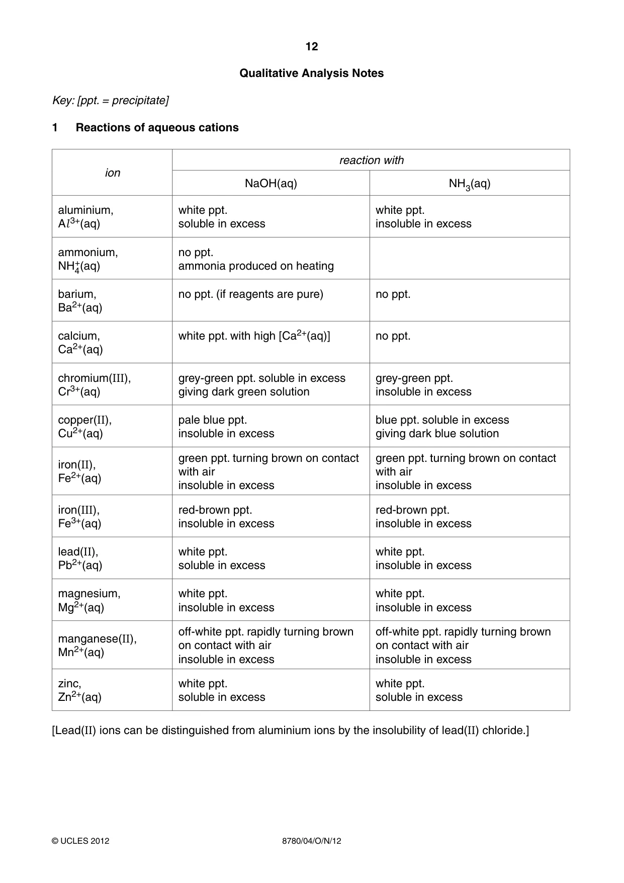 Cambridge A Level Physical Science 8780 2012 Oct/Nov Paper 4 · Variant 1 question paper, page 12 of 16
